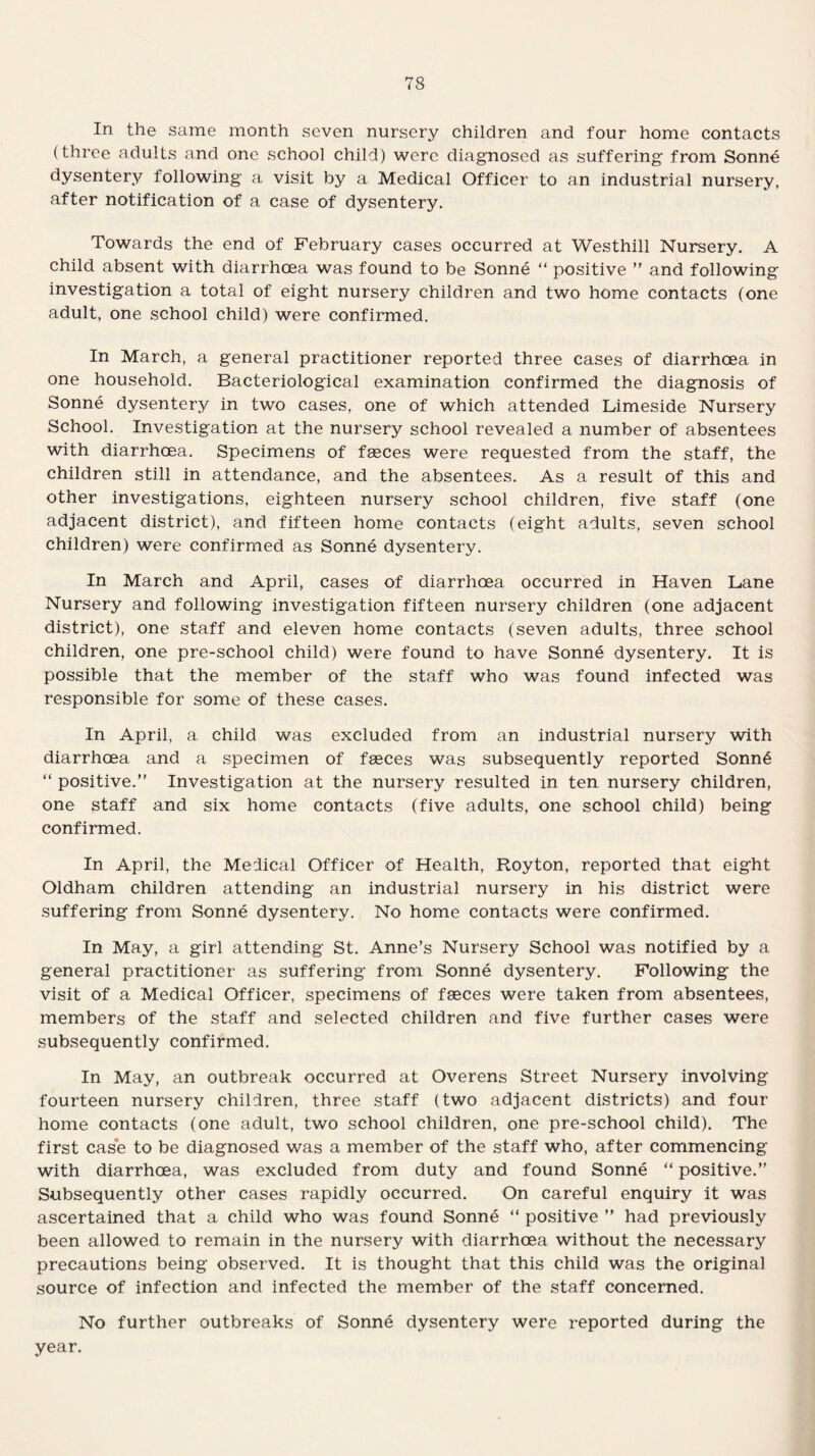 In the same month seven nursery children and four home contacts (three adults and one school child) were diagnosed as suffering from Sonne dysentery following a visit by a Medical Officer to an industrial nursery, after notification of a case of dysentery. Towards the end of February cases occurred at Westhill Nursery. A child absent with diarrhoea was found to be Sonne “ positive ” and following investigation a total of eight nursery children and two home contacts (one adult, one school child) were confirmed. In March, a general practitioner reported three cases of diarrhoea in one household. Bacteriological examination confirmed the diagnosis of Sonne dysentery in two cases, one of which attended Limeside Nursery School. Investigation at the nursery school revealed a number of absentees with diarrhoea. Specimens of faeces were requested from the staff, the children still in attendance, and the absentees. As a result of this and other investigations, eighteen nursery school children, five staff (one adjacent district), and fifteen home contacts (eight adults, seven school children) were confirmed as Sonne dysentery. In March and April, cases of diarrhoea occurred in Haven Lane Nursery and following investigation fifteen nursery children (one adjacent district), one staff and eleven home contacts (seven adults, three school children, one pre-school child) were found to have Sonne dysentery. It is possible that the member of the staff who was found infected was responsible for some of these cases. In April, a child was excluded from an industrial nursery with diarrhoea and a specimen of fasces was subsequently reported Sonn6 “ positive.” Investigation at the nursery resulted in ten nursery children, one staff and six home contacts (five adults, one school child) being confirmed. In April, the Medical Officer of Health, Roy ton, reported that eight Oldham children attending an industrial nursery in his district were suffering from Sonne dysentery. No home contacts were confirmed. In May, a girl attending St. Anne’s Nursery School was notified by a general practitioner as suffering from Sonne dysentery. Following the visit of a Medical Officer, specimens of faeces were taken from absentees, members of the staff and selected children and five further cases were subsequently confirmed. In May, an outbreak occurred at Overens Street Nursery involving fourteen nursery children, three staff (two adjacent districts) and four home contacts (one adult, two school children, one pre-school child). The first case to be diagnosed was a member of the staff who, after commencing with diarrhoea, was excluded from duty and found Sonne “ positive.” Subsequently other cases rapidly occurred. On careful enquiry it was ascertained that a child who was found Sonne “ positive ” had previously been allowed to remain in the nursery with diarrhoea without the necessary precautions being observed. It is thought that this child was the original source of infection and infected the member of the staff concerned. No further outbreaks of Sonne dysentery were reported during the year.