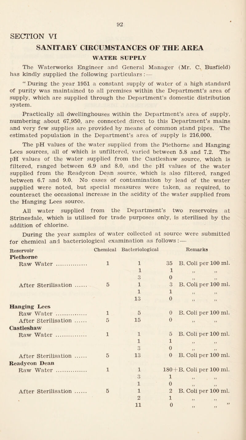 SECTION VI SANITARY CIRCUMSTANCES OF THE AREA WATER SUPPLY The Waterworks Engineer and General Manager (Mr. C. Busfield) has kindly supplied the following particulars : — “ During the year 1951 a constant supply of water of a high standard of purity was maintained to all premises within the Department’s area of supply, which are supplied through the Department’s domestic distribution system. Practically all dwellinghouses within the Department’s area of supply, numbering about 67,950, are connected direct to this Department’s mains and very few supplies are provided by means of common stand pipes. The estimated population in the Department’s area of supply is 216,000. The pH values of the water supplied from the Piethorne and Hanging Lees sources, all of which is unfiltered, varied between 5.8 and 7.2. The pH values of the water supplied from the Castleshaw source, which is filtered, ranged between 6.9 and 8.0, and the pH values of the water supplied from the Readycon Dean source, which is also filtered, ranged between 6.7 and 9.0. No cases of contamination by lead of the water supplied were noted, but special measures were taken, as required, to counteract the occasional increase in the acidity of the water supplied from the Hanging Lees source. All water supplied from the Department’s two reservoirs at Strinesdale, which is utilised for trade purposes only, is sterilised by the addition of chlorine. During the year samples of water collected at source were submitted for chemical and bacteriological examination as follows : — Reservoir Chemical Bacteriological Remarks Piethorne Raw Water . 1 1 35 B. Coli per 100 ml. 1 1 yy yy 3 0 yy yy After Sterilisation . 5 1 3 B. Coli per 100 ml. 1 1 yy yy 13 0 yy yy Hanging Lees Raw Water . 1 5 0 B. Coli per 100 ml. After Sterilisation . 5 15 0 yy yy Castleshaw Raw Water . 1 1 5 B. Coli per 100 ml. 1 1 yy yy 3 0 yy yy After Sterilisation . 5 13 0 B. Coli per 100 ml. Readycon Dean Raw Water . 1 1 180+ B. Coli per 100 ml. 3 1 yy yy 1 0 yy yy After Sterilisation . 5 1 2 B. Coli per 100 ml. 2 1 yy yy 11 0 y) yy yy