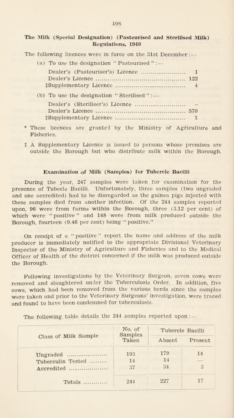 The Milk (Special Designation) (Pasteurised and Sterilised Milk) Regulations, 1949 The following licences were in force on the 31st December: — (a) To use the designation  Pasteurised ” : — Dealer’s (Pasteuriser’s) Licence . 1 Dealer’s Licence . 122 JSupplementary Licence . 4 (b) To use the designation Sterilised”: — Dealer’s (Steriliser’s) Licence . - Dealer’s Licence . 570 +Supplementary Licence . 1 * These licences are granted by the Ministry of Agriculture and Fisheries. t A Supplementary Licence is issued to persons whose premises are outside the Borough but who distribute milk within the Borough. Examination of Milk (Samples) for Tubercle Bacilli During the year, 247 samples were taken for examination for the presence of Tubecle Bacilli. Unfortunately, three samples (two ungraded and one accredited) had to be disregarded as the guinea pigs injected with these samples died from another infection. Of the 244 samples reported upon, 96 were from farms within the Borough, three (3.12 per cent) of which were “ positive ” and 148 were from milk produced outside the Borough, fourteen (9.46 per cent) being positive.” On receipt of a  positive ” report the name and address of the milk producer is immediately notified to the appropriate Divisional Veterinary Inspector of the Ministry of Agriculture and Fisheries and to the Medical Officer of Health of the district concerned if the milk was produced outside the Borough. Following investigations by the Veterinary Surgeon, seven cows were removed and slaughtered under the Tuberculosis Order. In addition, five cows, which had been removed from the various herds since the samples were taken and prior to the Veterinary Surgeons’ investigation, were traced and found to have been condemned for tuberculosis. The following table details the 244 samples reported upon: — Class of Milk Sample No. of Samples Taken Tubercle Bacilli Absent Present Ungraded . 193 179 14 Tuberculin Tested . 14 14 — Accredited . 37 34 3 Totals . 244 227 17
