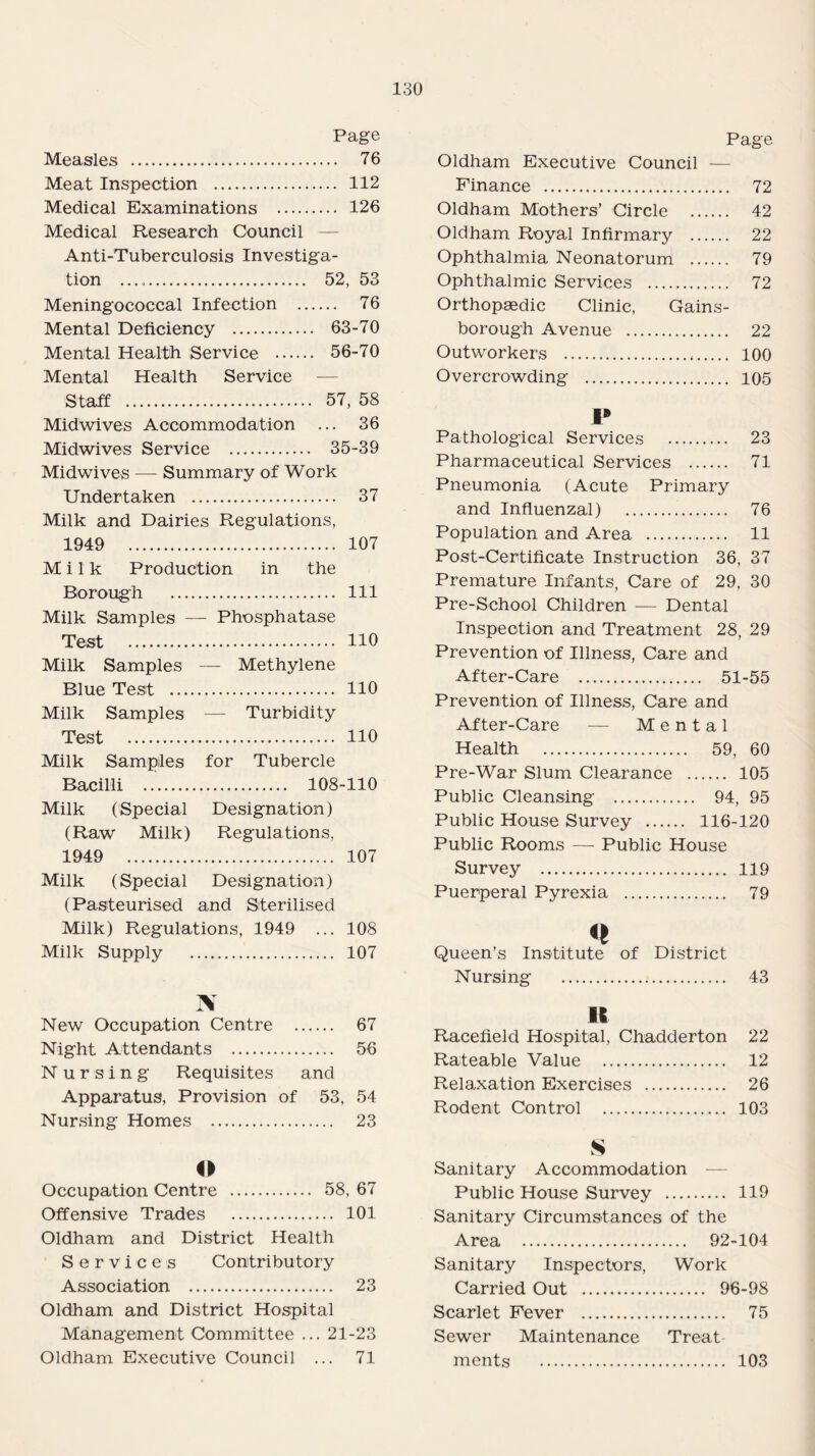 Page Measles . 76 Meat Inspection . 112 Medical Examinations . 126 Medical Research Council — Anti-Tuberculosis Investiga¬ tion . 52, 53 Meningococcal Infection . 76 Mental Deficiency . 63-70 Mental Health Service . 56-70 Mental Health Service — Staff . 57, 58 Midwives Accommodation ... 36 Midwives Service . 35-39 Midwives — Summary of Work Undertaken . 37 Milk and Dairies Regulations, 1949 107 Milk Production in the Borough . Ill Milk Samples — Phosphatase Test . 110 Milk Samples — Methylene Blue Test . 110 Milk Samples — Turbidity Test . 110 Milk Samples for Tubercle Bacilli . 108-110 Milk (Special Designation) (Raw Milk) Regulations, 1949 107 Milk (Special Designation) (Pasteurised and Sterilised Milk) Regulations, 1949 ... 108 Milk Supply . 107 N New Occupation Centre . 67 Night Attendants . 56 N ur sing Requisites and Apparatus, Provision of 53, 54 Nursing Homes . 23 O Occupation Centre . 58, 67 Offensive Trades . 101 Oldham and District Health Services Contributory Association . 23 Oldham and District Hospital Management Committee ... 21-23 Oldham Executive Council ... 71 Page Oldham Executive Council — Finance . 72 Oldham Mothers’ Circle . 42 Oldham Royal Infirmary . 22 Ophthalmia Neonatorum . 79 Ophthalmic Services . 72 Orthopaedic Clinic, Gains¬ borough Avenue . 22 Outworkers . 100 Overcrowding . 105 P Pathological Services . 23 Pharmaceutical Services . 71 Pneumonia (Acute Primary and Influenzal) . 76 Population and Area . 11 Post-Certificate Instruction 36, 37 Premature Infants, Care of 29, 30 Pre-School Children — Dental Inspection and Treatment 28, 29 Prevention of Illness, Care and After-Care . 51-55 Prevention of Illness, Care and After-Care — Mental Health . 59, 60 Pre-War Slum Clearance . 105 Public Cleansing . 94, 95 Public House Survey . 116-120 Public Rooms — Public House Survey . 119 Puerperal Pyrexia . 79 Queen’s Institute of District Nursing . 43 n Racefield Hospital, Chadderton 22 Rateable Value . 12 Relaxation Exercises . 26 Rodent Control . 103 s Sanitary Accommodation — Public House Survey . 119 Sanitary Circumstances of the Area . 92-104 Sanitary Inspectors, Work Carried Out . 96-98 Scarlet Fever . 75 Sewer Maintenance Treat¬ ments . 103