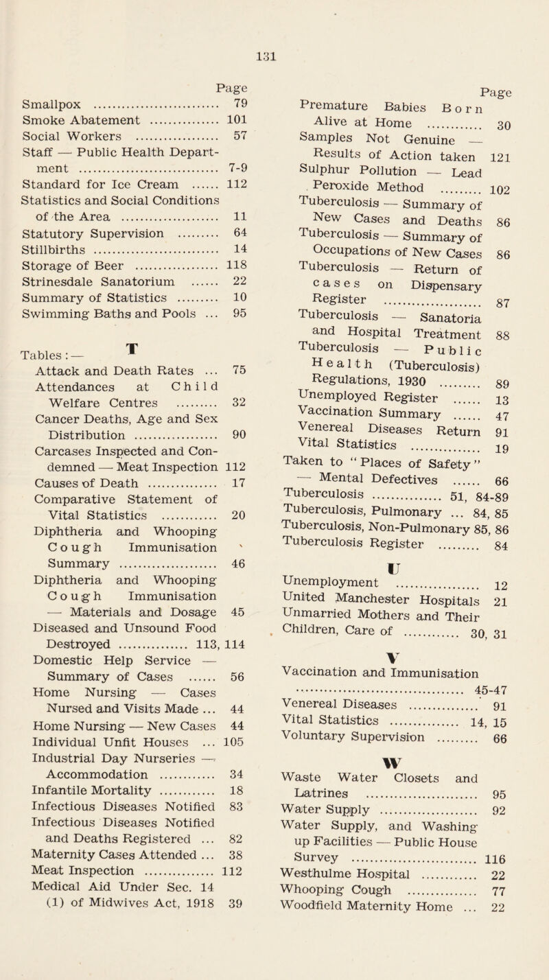 Page Smallpox . 79 Smoke Abatement . 101 Social Workers . 57 Staff — Public Health Depart¬ ment . 7-9 Standard for Ice Cream . 112 Statistics and Social Conditions of the Area . 11 Statutory Supervision . 64 Stillbirths . 14 Storage of Beer . 118 Strinesdale Sanatorium . 22 Summary of Statistics . 10 Swimming Baths and Pools ... 95 Tables:— ^ Attack and Death Rates ... 75 Attendances at Child Welfare Centres . 32 Cancer Deaths, Age and Sex Distribution . 90 Carcases Inspected and Con¬ demned— Meat Inspection 112 Causes of Death . 17 Comparative Statement of Vital Statistics . 20 Diphtheria and Whooping Cough Immunisation Summary . 46 Diphtheria and Whooping Cough Immunisation — Materials and Dosage 45 Diseased and Unsound Food Destroyed . 113, 114 Domestic Help Service — Summary of Cases . 56 Home Nursing — Cases Nursed and Visits Made ... 44 Home Nursing — New Cases 44 Individual Unfit Houses ... 105 Industrial Day Nurseries —t Accommodation . 34 Infantile Mortality . 18 Infectious Diseases Notified 83 Infectious Diseases Notified and Deaths Registered ... 82 Maternity Cases Attended ... 38 Meat Inspection . 112 Medical Aid Under Sec. 14 (1) of Midwives Act, 1918 39 Page Premature Babies Born Alive at Home . 30 Samples Not Genuine — Results of Action taken 121 Sulphur Pollution — Lead Peroxide Method . 102 Tuberculosis — Summary of New Cases and Deaths 86 Tuberculosis — Summary of Occupations of New Cases 86 Tuberculosis — Return of cases on Dispensary Register . 37 Tuberculosis — Sanatoria and Hospital Treatment 88 Tuberculosis — Public Health (Tuberculosis) Regulations, 1930 . 89 Unemployed Register . 13 Vaccination Summary . 47 Venereal Diseases Return 91 Vital Statistics . 49 Taken to “Places of Safety” — Mental Defectives . 66 Tuberculosis . 51 84-89 Tuberculosis, Pulmonary ... 84, 85 Tuberculosis, Nan-Pulmonary 85, 86 Tuberculosis Register . 84 U Unemployment . 12 United Manchester Hospitals 21 Unmarried Mothers and Their Children, Care of . 30, 31 V Vaccination and Immunisation .. 45-47 Venereal Diseases . 91 Vital Statistics . 14, 15 Voluntary Supervision . 66 W Waste Water Closets and Latrines . 95 Water Supply . 92 Water Supply, and Washing up Facilities — Public House Survey . H6 Westhulme Hospital . 22 Whooping Cough . 77 Wood'field Maternity Home ... 22