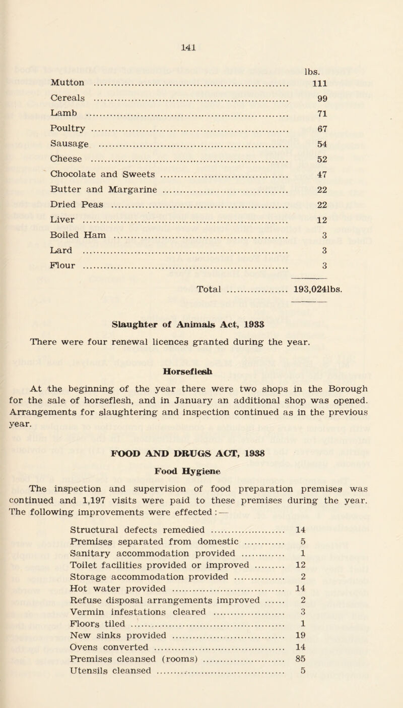 lbs. Mutton . Ill Cereals . 99 Lamb . 71 Poultry . 67 Sausage . 54 Cheese . 52 Chocolate and Sweets . 47 Butter and Margarine . 22 Dried Peas . 22 Liver . 12 Boiled Ham . 3 Lard . 3 Flour . 3 Total . 193,0241bs. Slaughter of Animals Act, 1933 There were four renewal licences granted during the year. Horseflesh At the beginning of the year there were two shops in the Borough for the sale of horseflesh, and in January an additional shop was opened. Arrangements for slaughtering and inspection continued as in the previous year. FOOD AND DRUGS ACT, 1938 Food Hygiene The inspection and supervision of food preparation premises was continued and 1,197 visits were paid to these premises during the year. The following improvements were effected : — Structural defects remedied . 14 Premises separated from domestic . 5 Sanitary accommodation provided . 1 Toilet facilities provided or improved . 12 Storage accommodation provided . 2 Hot water provided . 14 Refuse disposal arrangements improved . 2 Vermin infestations cleared . 3 Floors tiled . 1 New sinks provided . 19 Ovens converted . 14 Premises cleansed (rooms) . 85 Utensils cleansed . 5