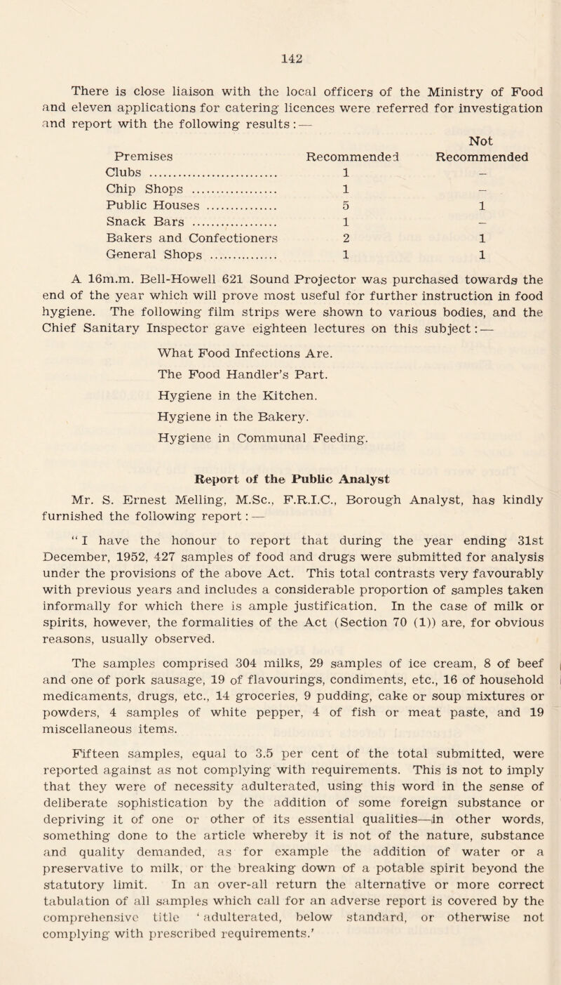 There is close liaison with the local officers of the Ministry of Food and eleven applications for catering licences were referred for investigation and report with the following results: — Not Premises Recommended Recommended Clubs . 1 — Chip Shops . 1 — Public Houses . 5 1 Snack Bars . 1 — Bakers and Confectioners 2 1 General Shops . 1 1 A 16m.m. Bell-Howell 621 Sound Projector was purchased towards the end of the year which will prove most useful for further instruction in food hygiene. The following film strips were shown to various bodies, and the Chief Sanitary Inspector gave eighteen lectures on this subject: — What Food Infections Are. The Food Handler’s Part. Hygiene in the Kitchen. Hygiene in the Bakery. Hygiene in Communal Feeding. Report of the Public Analyst Mr. S. Ernest Melling, M.Sc., F.R.I.C., Borough Analyst, has kindly furnished the following report: — “ I have the honour to report that during the year ending 31st December, 1952, 427 samples of food and drugs were submitted for analysis under the provisions of the above Act. This total contrasts very favourably with previous years and includes a considerable proportion of samples taken informally for which there is ample justification. In the case of milk or spirits, however, the formalities of the Act (Section 70 (1)) are, for obvious reasons, usually observed. The samples comprised 304 milks, 29 samples of ice cream, 8 of beef and one of pork sausage, 19 of flavourings, condiments, etc., 16 of household medicaments, drugs, etc., 14 groceries, 9 pudding, cake or soup mixtures or powders, 4 samples of white pepper, 4 of fish or meat paste, and 19 miscellaneous items. Fifteen samples, equal to 3.5 per cent of the total submitted, were reported against as not complying with requirements. This is not to imply that they were of necessity adulterated, using this word in the sense of deliberate sophistication by the addition of some foreign substance or depriving it of one or other of its essential qualities—in other words, something done to the article whereby it is not of the nature, substance and quality demanded, as for example the addition of water or a preservative to milk, or the breaking down of a potable spirit beyond the statutory limit. In an over-all return the alternative or more correct tabulation of all samples which call for an adverse report is covered by the comprehensive title ‘ adulterated, below standard, or otherwise not complying with prescribed requirements.’