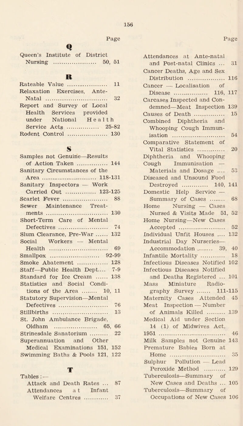 Page 4 Queen’s Institute of District Nursing . 50, 51 R Rateable Value . 11 Relaxation Exercises, Ante- Natal . 32 Report and Survey of Local Health Services provided under National Health Service Acts . 25-82 Rodent Control . 130 s Samples not Genuine—Results of Action Taken . 144 Sanitary Circumstances of the Area. 118-131 Sanitary Inspectors -— Work Carried. Out . 123-125 Scarlet Fever . 88 Sewer Maintenance Treat¬ ments . 130 Short-Term Care of Mental Defectives . 74 Slum Clearance, Pre-War . 132 Social Workers — Mental Health . 69 Smallpox . 92-99 Smoke Abatement . 128 Staff—Public Health Dept.... 7-9 Standard for Ice Cream . 138 Statistics and Social Condi¬ tions of the Area . 10, 11 Statutory Supervision—Mental Defectives . 76 Stillbirths . 13 St. John Ambulance Brigade, Oldham . 65, 66 Strinesdale Sanatorium . 22 Superannuation and Other Medical Examinations 151, 152 Swimming Baths & Pools 121, 122 T Tables : — Attack and Death Rates ... 87 Attendances a t Infant Welfare Centres . 37 Page Attendances at Ante-natal and Post-natal Clinics ... 31 Cancer Deaths, Age and Sex Distribution . 116 Cancer —. Localisation of Disease . 116, 117 Carcases Inspected and Con¬ demned-Meat Inspection 139 Causes of Death . 15 Combined Diphtheria and Whooping Cough Immun¬ isation . 54 Comparative Statement of Vital Statistics . 20 Diphtheria and Whooping Cough Immunisation — Materials and Dosage .... 53 Diseased and Unsound Food Destroyed . 140, 141 Domestic Help Service — Summary of Cases . 68 Home Nursing — Cases Nursed & Visits Made 51, 52 Home Nursing—New Cases Accepted . 52 Individual Unfit Houses .... 132 Industrial Day Nurseries— Accommodation . 39, 40 Infantile Mortality . 18 Infectious Diseases Notified 102 Infectious Diseases Notified and Deaths Registered ... 101 Mass Miniature Radio¬ graphy Survey . 111-115 Maternity Cases Attended 45 Meat Inspection — Number of Animals Killed .. 139 Medical Aid under Section 14 (1) of Midwives Act, 1951 . 46 Milk Samples not Genuine 143 Premature Babies Born at Home . 35 Sulphur Pollution — Lead Peroxide Method . 129 Tuberculosis—Summary of New Cases and Deaths ... 105 Tuberculosis—Summary of Occupations of New Cases 106