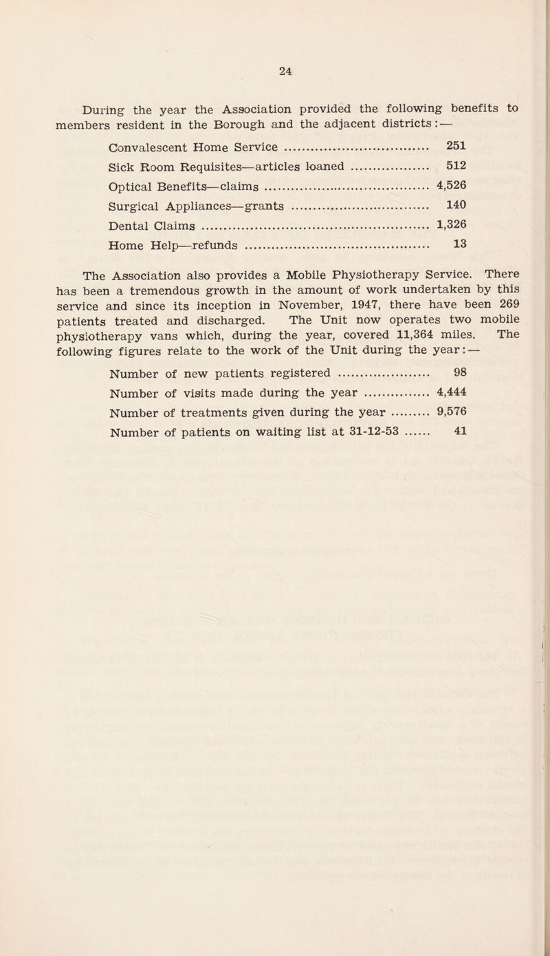 During the year the Association provided the following benefits to members resident in the Borough and the adjacent districts: — Convalescent Home Service . 251 Sick Room Requisites—articles loaned . 512 Optical Benefits—claims . 4,526 Surgical Appliances—grants . 140 Dental Claims . 1,326 Home Help—refunds . 13 The Association also provides a Mobile Physiotherapy Service. There has been a tremendous growth in the amount of work undertaken by this service and since its inception in November, 1947, there have been 269 patients treated and discharged. The Unit now operates two mobile physiotherapy vans which, during the year, covered 11,364 miles. The following figures relate to the work of the Unit during the year: — Number of new patients registered . 98 Number of visits made during the year . 4,444 Number of treatments given during the year . 9,576 Number of patients on waiting list at 31-12-53 . 41