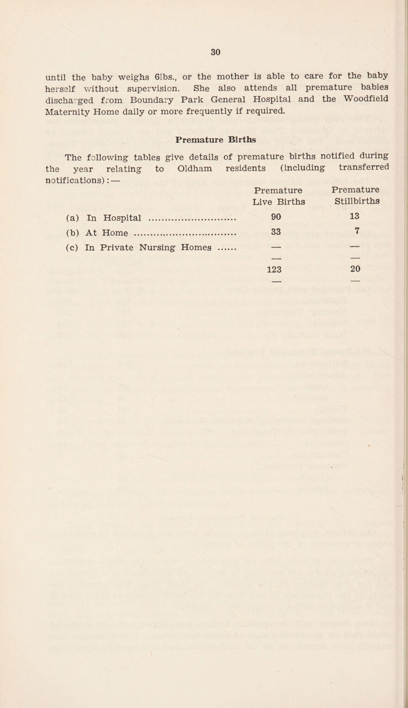 until the baby weighs 6Ibs., or the mother is able to care for the baby herself without supervision. She also attends all premature babies discharged from Boundary Park General Hospital and the Woodfield Maternity Home daily or more frequently if required. Premature Births The following tables give details of premature births notified during the year relating to Oldham residents (including transferred notifications): — Premature Premature Live Births Stillbirths (a) In Hospital . . 90 13 (b) At Home . 33 7 (c) In Private Nursing Homes . .. — — 123 20