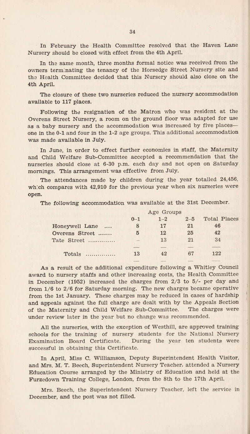 In February the Health Committee resolved that the Haven Dane Nursery should be closed with effect from the 4th April. In the same month, three months formal notice was received from the owners terminating the tenancy of the Horsedge Street Nursery site and the Health Committee decided that this Nursery should also close on the 4th April. The closure of these two nurseries reduced the nursery accommodation available to 117 pilaces. Following the resignation of the Matron who was resident at the Overens Street Nursery, a room on the ground floor was adapted for use as a baby nursery and the accommodation was increased by five places— one in the 0-1 and four in the 1-2 age groups. This additional accommodation was made available in July. In June, in order to effect further economies in staff, the Maternity and Child Welfare Sub-Committee accepted a recommendation that the nurseries should close at 6-30 p.m. each day and not open on Saturday mornings. This arrangement was effective from July. The attendances made by children during the year totalled 24,456, wh'.ch compares with 42,910 for the previous year when six nurseries were open. The following accommodation was available at the 31st December. 0-1 Age Groups 1-2 2-5 Total Honeywell Lane .... 8 17 21 46 Overens Street . 5 12 25 42 Tate Street . — 13 21 34 Totals . 13 42 67 122 As a result of the additional expenditure following a Whitley Council award to nursery staffs and other increasing costs, the Health Committee in December (1952) increased the charges from 2/3 to 5/- per day and from 1/6 to 2/6 for Saturday morning. The new charges became operative from the 1st January. These charges may be reduced in cases of hardship and appeals against the full charge are dealt with by the Appeals Section of the Maternity and Child Welfare Sub-Committee. The charges were under review later in the year but no change was recommended. All the nurseries, with the exception of Westhill, are approved training schools for the training of nursery students for the National Nursery Examination Board Certificate. During the year ten students were successful in obtaining this Certificate. In April, Miss C. Williamson, Deputy Superintendent Health Visitor, and Mrs. M. T. Beech, Superintendent Nursery Teacher, attended a Nursery Education Course arranged by the Ministry of Education and held at the Furzedown Training College, London, from the 8th to the 17th April. Mrs. Beech, the Superintendent Nursery Teacher, left the service in December, and the post was not filled.