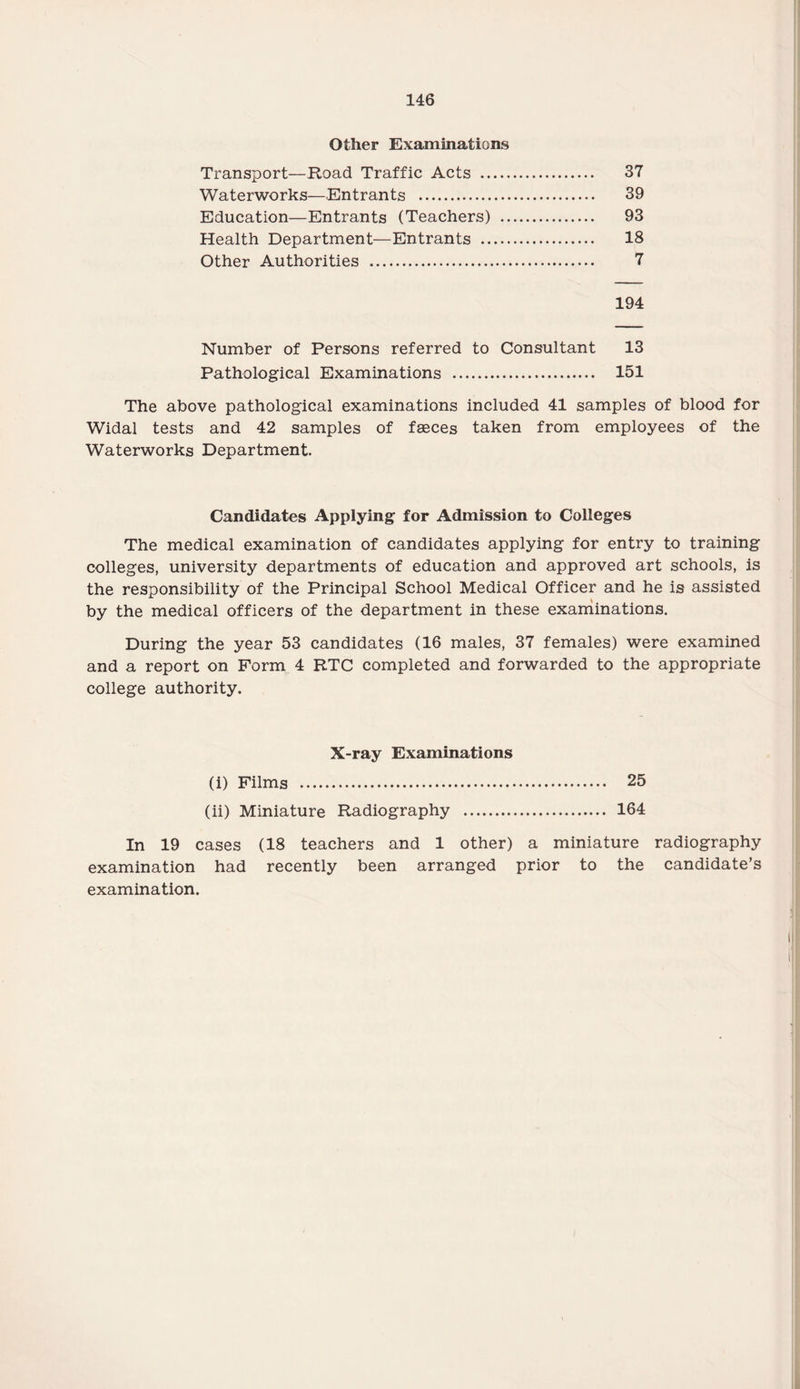 Other Examinations Transport—Road Traffic Acts . 37 Waterworks—Entrants . 39 Education—Entrants (Teachers) . 93 Health Department—Entrants . 18 Other Authorities . 7 194 Number of Persons referred to Consultant 13 Pathological Examinations . 151 The above pathological examinations included 41 samples of blood for Widal tests and 42 samples of faeces taken from employees of the Waterworks Department. Candidates Applying for Admission to Colleges The medical examination of candidates applying for entry to training colleges, university departments of education and approved art schools, is the responsibility of the Principal School Medical Officer and he is assisted by the medical officers of the department in these examinations. During the year 53 candidates (16 males, 37 females) were examined and a report on Form 4 RTC completed and forwarded to the appropriate college authority. X-ray Examinations (i) Films . 25 (ii) Miniature Radiography . 164 In 19 cases (18 teachers and 1 other) a miniature radiography examination had recently been arranged prior to the candidate’s examination.