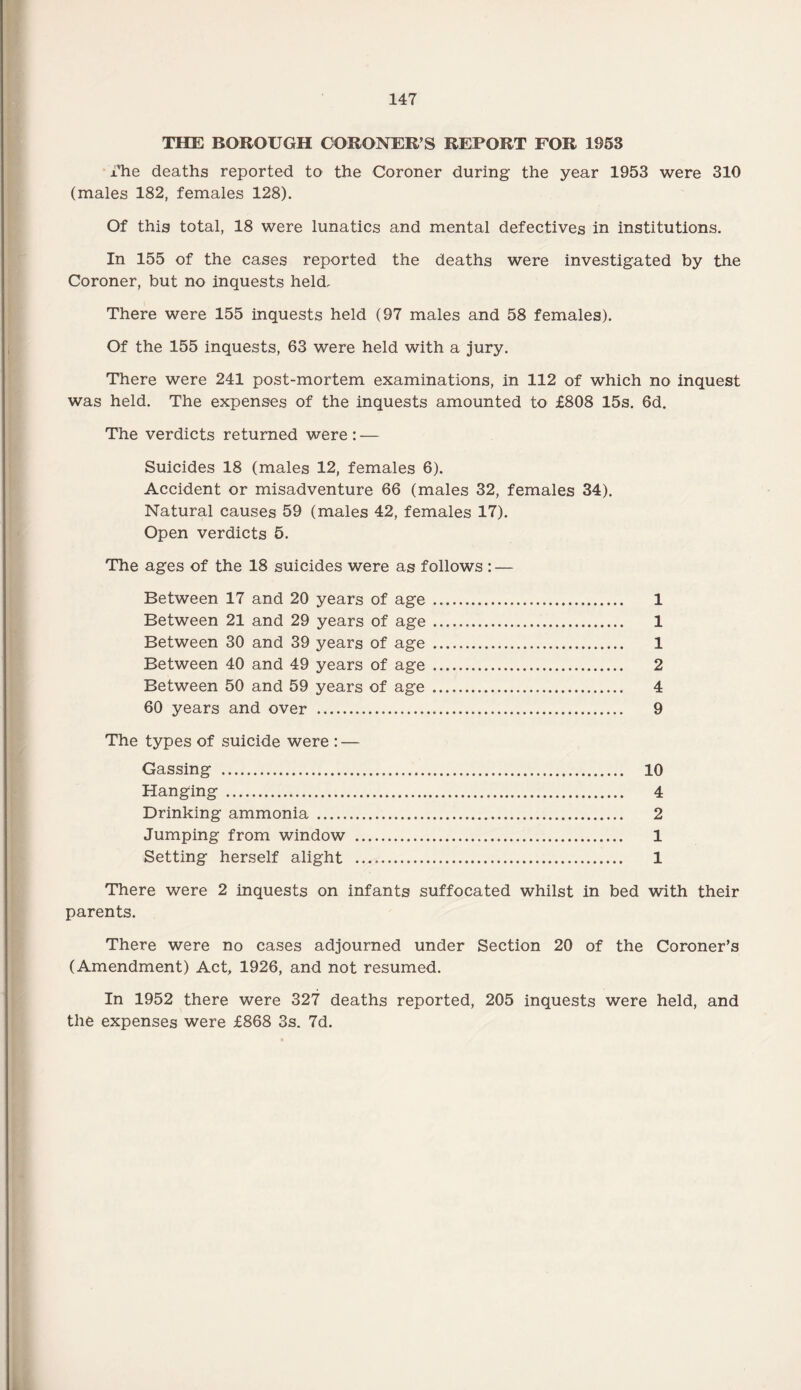 ' THE BOROUGH CORONER S REPORT FOR 1953 xhe deaths reported to the Coroner during the year 1953 were 310 (males 182, females 128). Of this total, 18 were lunatics and mental defectives in institutions. In 155 of the cases reported the deaths were investigated by the Coroner, but no inquests held. There were 155 inquests held (97 males and 58 females). Of the 155 inquests, 63 were held with a jury. There were 241 post-mortem examinations, in 112 of which no inquest was held. The expenses of the inquests amounted to £808 15s. 6d. The verdicts returned were : -— Suicides 18 (males 12, females 6). Accident or misadventure 66 (males 32, females 34). Natural causes 59 (males 42, females 17). Open verdicts 5. The ages of the 18 suicides were as follows : — Between 17 and 20 years of age . 1 Between 21 and 29 years of age. 1 Between 30 and 39 years of age . 1 Between 40 and 49 years of age . 2 Between 50 and 59 years of age . 4 60 years and over . 9 The types of suicide were : — Gassing . 10 Hanging . 4 Drinking ammonia . 2 Jumping from window . 1 Setting herself alight . 1 There were 2 inquests on infants suffocated whilst in bed with their parents. There were no cases adjourned under Section 20 of the Coroner’s (Amendment) Act, 1926, and not resumed. In 1952 there were 327 deaths reported, 205 inquests were held, and the expenses were £868 3s. 7d.