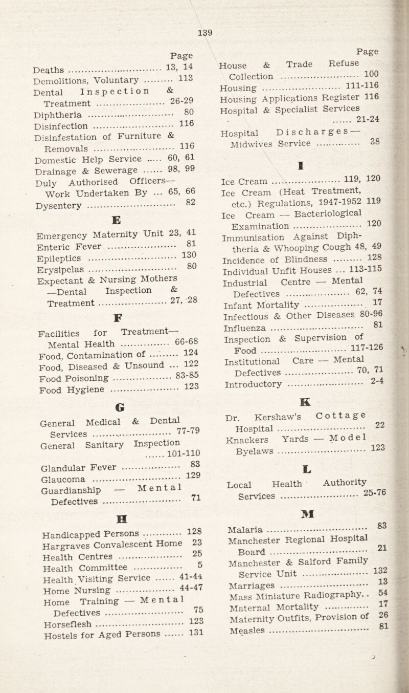 Page Deaths . *3, 14 Demolitions, Voluntary . 113 Dental Inspection & Treatment . 26-29 Diphtheria . 8^ Disinfection . Disinfestation of Furniture & Removals . Domestic Help Service . 60, 61 Drainage & Sewerage . 98, 99 Duly Authorised Officers— Work Undertaken By ... 65, 66 Dysentery . 82 E Emergency Maternity Unit 23, 41 Enteric Fever . 81 Epileptics . 139 Erysipelas . 89 Expectant & Nursing Mothers —Dental Inspection & Treatment.27, 28 F Facilities for Treatment— Mental Health . 66-68 Food, Contamination of .. 124 Food, Diseased & Unsound ... 122 Food Poisoning . 83-85 Food Hygiene . 123 G General Medical & Dental Services . 77-79 General Sanitary Inspection . 101-110 Glandular Fever . 83 Glaucoma . 129 Guardianship — Mental Defectives . 7* H Handicapped Persons .. 128 Hargraves Convalescent Home 23 Health Centres . 25 Health Committee . 5 Health. Visiting Service . 41-44 Home Nursing . 44-47 Home Training — Mental Defectives . 73 Horseflesh. I23 Hostels for Aged Persons . 131 Page House & Trade Refuse Collection . 100 Housing ... 111-116 Housing Applications Register 116 Hospital & Specialist Services . 21-24 Hospital Discharges — Midwives Service . 38 I Ice Cream . H®» 129 Ice Cream (Heat Treatment, etc.) Regulations, 1947-1952 119 Ice Cream — Bacteriological Examination . 120 Immunisation Against Diph¬ theria & Whooping Cough 48, 49 Incidence of Blindness . 128 Individual Unfit Houses ... 113-115 Industrial Centre — Mental Defectives . 02, 74 Infant Mortality . 17 Infectious & Other Diseases 80-96 Influenza . 8^ Inspection & Supervision of Food . 117-126 Institutional Care — Mental Defectives . 79> 71 Introductory . 2-4 K Dr. Kershaw’s Cottage Hospital . 22 Knackers Yards — Model Byelaws . ^23 L Local Health Authority Services . 25-76 M Malaria . 88 Manchester Regional Hospital Board .; * 21 Manchester & Salford Family Service Unit . ^32 13 Marriages . Mass Miniature Radiography.. 54 Maternal Mortality . 17 Maternity Outfits, Provision of 26 Measles . 81