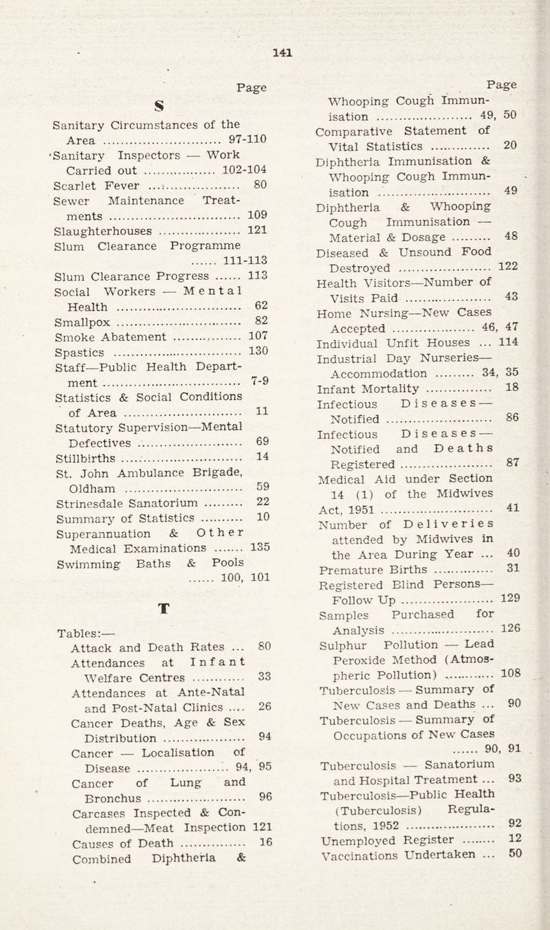 Page s Sanitary Circumstances of the •Sanitary Inspectors — Work Carried out . 102-104 Scarlet Fever ...;. 80 Sewer Maintenance Treat¬ ments . 109 Slaughterhouses . 121 Slum Clearance Programme . 111-113 Slum Clearance Progress . 113 Social Workers — Mental Health . 02 Smallpox . 82 Smoke Abatement .,. 107 Spastics . 130 Staff—Public Health Depart¬ ment . 7-9 Statistics & Social Conditions of Area . 11 Statutory Supervision—Mental Defectives .. 09 Stillbirths .. 14 St. John Ambulance Brigade, Oldham ... 09 Strinesdale Sanatorium . 22 Summary of Statistics . 10 Superannuation & Other Medical Examinations . 135 Swimming Baths & Pools . 100, 101 T Tables:— Attack and Death Rates ... 80 Attendances at Infant Welfare Centres . 33 Attendances at Ante-Natal and Post-Natal Clinics .... 26 Cancer Deaths, Age & Sex Distribution . 94 Cancer — Localisation of Disease . 94, 95 Cancer of Lung and Bronchus . 96 Carcases Inspected & Con¬ demned—Meat Inspection 121 Causes of Death . 36 Combined Diphtheria & Page Whooping Cough Immun¬ isation . 49, 50 Comparative Statement of Vital Statistics . 20 Diphtheria Immunisation & Wrhooping Cough Immun¬ isation ..- 49 Diphtheria & Whooping Cough Immunisation — Material & Dosage . 48 Diseased & Unsound Food Destroyed . 122 Health Visitors—Number of Visits Paid . 43 Home Nursing—New Cases Accepted . 46, 47 Individual Unfit Houses ... 114 Industrial Day Nurseries— Accommodation . 34, 35 Infant Mortality .. 18 Infectious Diseases — Notified . 86 Infectious Diseases — Notified and Deaths Registered . 87 Medical Aid under Section 14 (1) of the Midwives Act, 1951 . 41 Number of Deliveries attended by Midwives in the Area During Year ... 40 Premature Births . 31 Registered Blind Persons— Follow Up . 129 Samples Purchased for Analysis . 126 Sulphur Pollution — Lead Peroxide Method (Atmos¬ pheric Pollution) . 108 Tuberculosis — Summary of New Cases and Deaths ... 90 Tuberculosis — Summary of Occupations of New Cases . 90, 91 Tuberculosis — Sanatorium and Hospital Treatment ... 93 Tuberculosis—Public Health (Tuberculosis) Regula¬ tions, 1952 . 92 Unemployed Register . 12 Vaccinations Undertaken ... 50