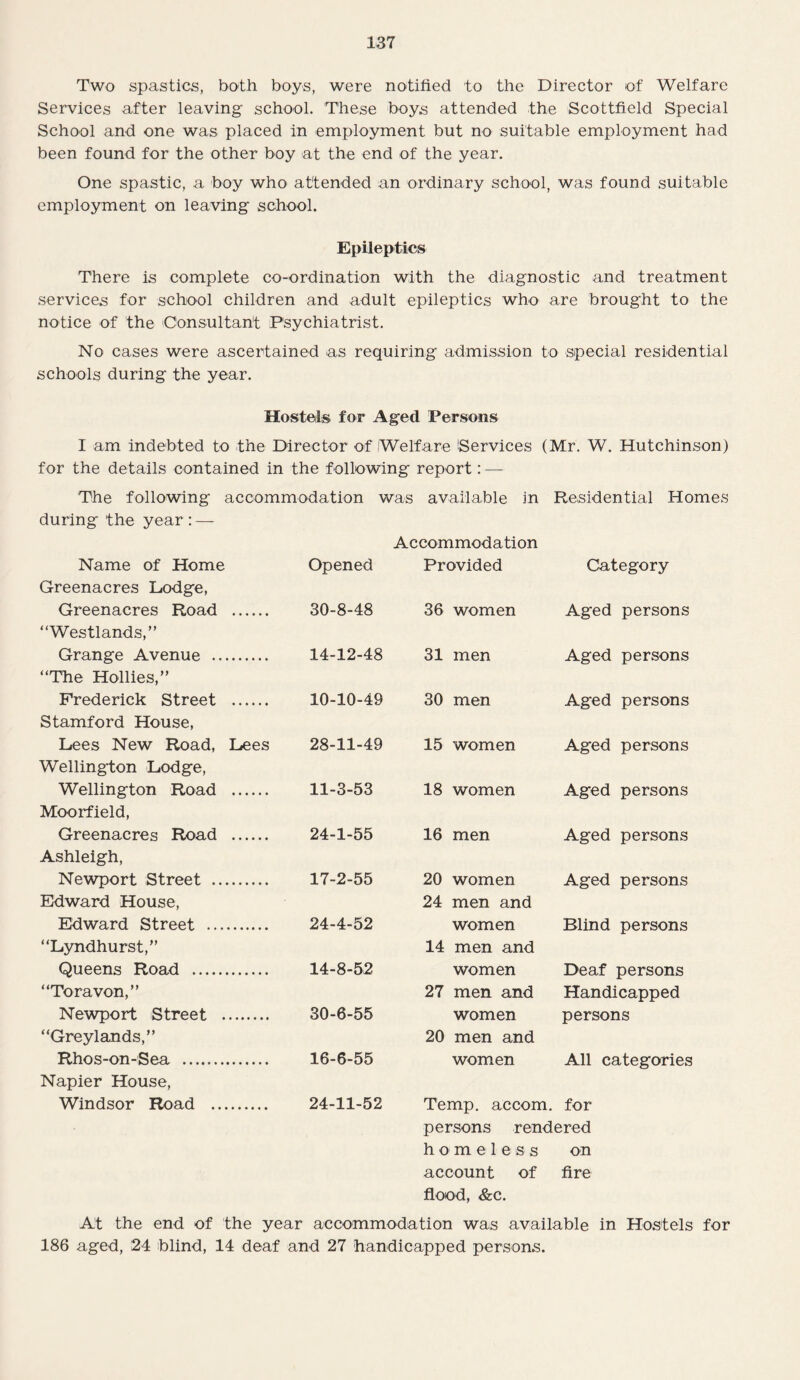 Two spastics, both boys, were notified to the Director of Welfare Services after leaving school. These boys attended the Scottfield Special School and one was placed in employment but no suitable employment had been found for the other boy at the end of the year. One spastic, a boy who attended an ordinary school, was found suitable employment on leaving school. Epileptics There is complete co-ordination with the diagnostic and treatment services for school children and adult epileptics who are brought to the notice of the Consultant Psychiatrist. No cases were ascertained as requiring admission to special residential schools during the year. Hostels for Aged Persons I am indebted to the Director of Welfare Services (Mr. W. Hutchinson) for the details contained in the f ollowing report: — The following accommodation was available in Residential Homes during the year : — Accommodation Name of Home Opened Provided Category Greenacres Lodge, Greenacres Road . 30-8-48 36 women Aged persons “Westlands,” Grange Avenue .. 14-12-48 31 men Aged persons “The Hollies,” Frederick Street . 10-10-49 30 men Aged persons Stamford House, Lees New Road, Lees 28-11-49 15 women Aged persons Wellington Lodge, Wellington Road . 11-3-53 18 women Aged persons Moorfield, Greenacres Road . 24-1-55 16 men Aged persons Ashleigh, Newport Street . Edward House, 17-2-55 20 women 24 men and Aged persons Edward Street . “Lyndhurst,” 24-4-52 women 14 men and Blind persons Queens Road . 14-8-52 women Deaf persons “Toravon,” 27 men and Handicapped Newport Street . “Greylands,” 30-6-55 women 20 men and persons Rhos-on-Sea . 16-6-55 women All categories Napier House, Windsor Road . 24-11-52 Temp, accom. for persons rendered homeless on account of fire flood, &c. At the end of the year accommodation was available in Hostels for 186 aged, 24 blind, 14 deaf and 27 handicapped persons.