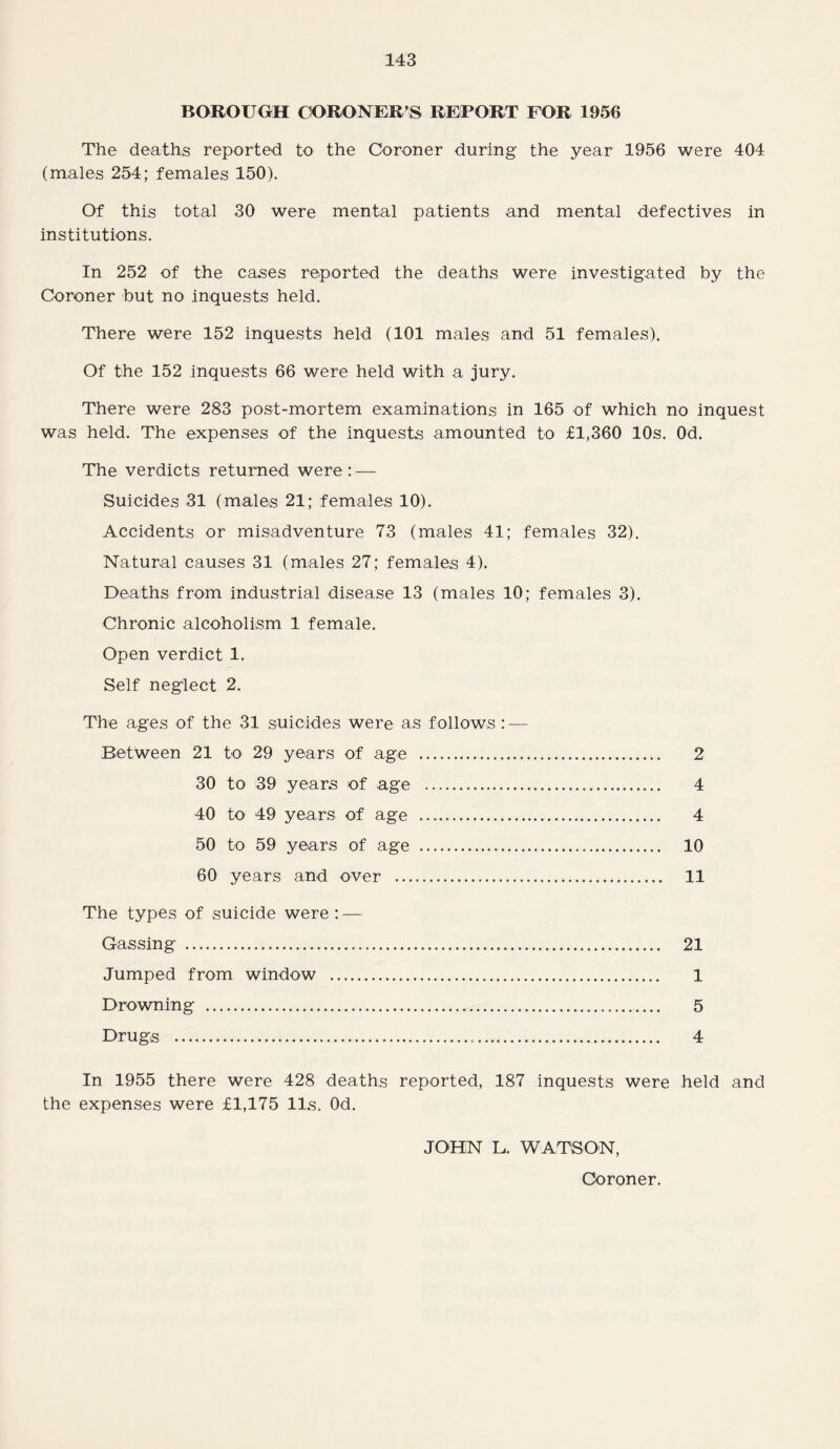BOROUGH CORONER’S REPORT FOR 1956 The deaths reported to the Coroner during the year 1956 were 404 (males 254; females 150). Of this total 30 were mental patients and mental defectives in institutions. In 252 of the cases reported the deaths were investigated by the Coroner but no inquests held. There were 152 inquests held (101 males and 51 females). Of the 152 inquests 66 were held with a jury. There were 283 post-mortem examinations in 165 of which no inquest was held. The expenses of the inquests amounted to £1,360 10s. Od. The verdicts returned were : — Suicides 31 (males 21; females 10). Accidents or misadventure 73 (males 41; females 32). Natural causes 31 (males 27; females 4). Deaths from industrial disease 13 (males 10; females 3). Chronic alcoholism 1 female. Open verdict 1. Self neglect 2. The ages of the 31 suicides were as follows : — Between 21 to 29 years of age . 2 30 to 39 years of age . 4 40 to 49 years of age . 4 50 to 59 years of age . 10 60 years and over . 11 The types of suicide were : — Gassing . 21 Jumped from window . 1 Drowning . 5 Drugs . 4 In 1955 there were 428 deaths reported, 187 inquests were held and the expenses were £1,175 11s. Od. JOHN L. WATSON, Coroner.