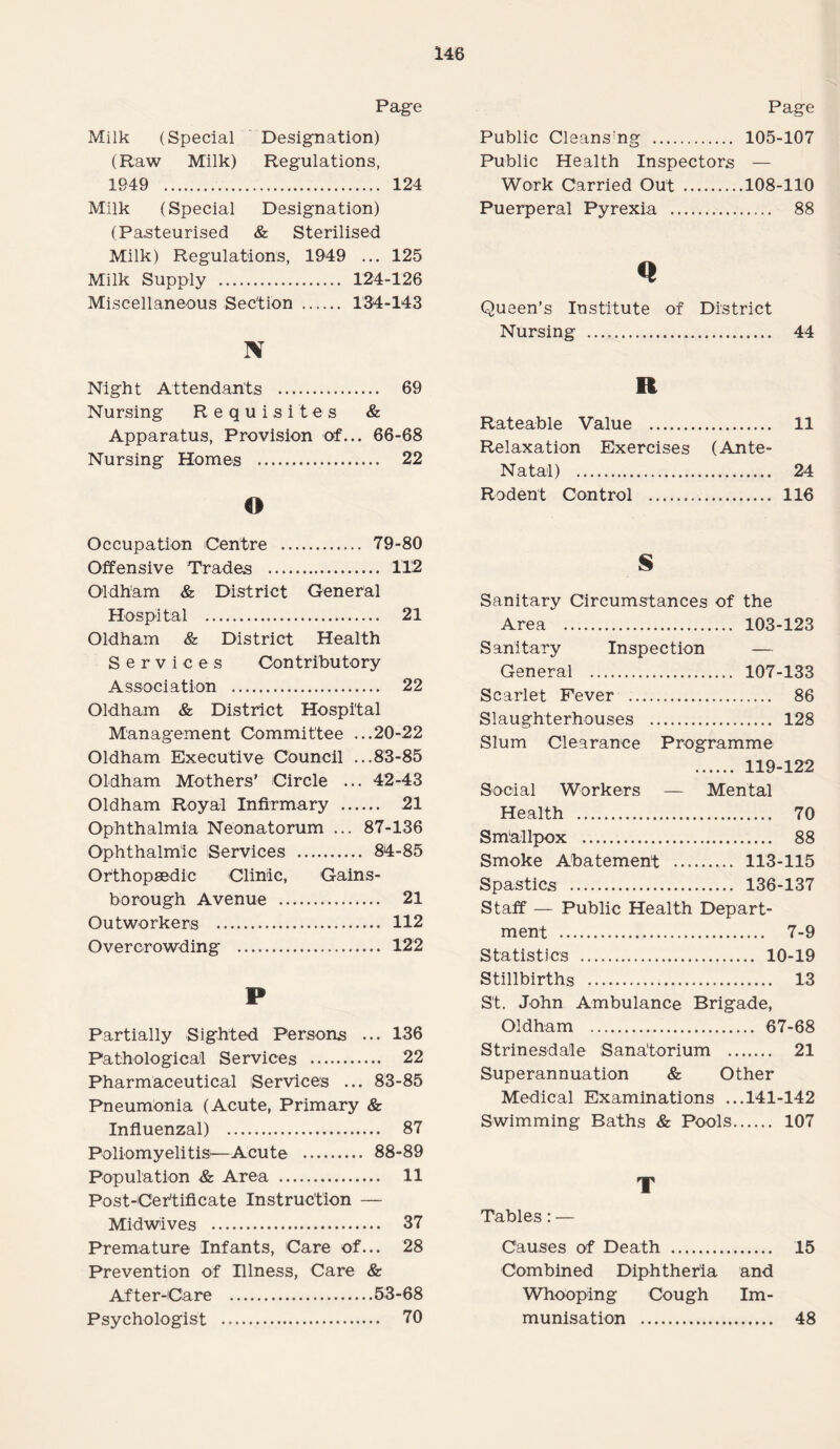 Page Milk (Special Designation) (Raw Milk) Regulations, 1949 . 124 Milk (Special Designation) (Pasteurised & Sterilised Milk) Regulations, 1949 ... 125 Milk Supply . 124-126 Miscellaneous Section . 134-143 N Night Attendants . 69 Nursing Requisites & Apparatus, Provision of... 66-68 Nursing Homes . 22 O Occupation Centre . 79-80 Offensive Trades . 112 Oldham & District General Hospital . 21 Oldham & District Health Services Contributory Association . 22 Oldham & District Hospital Management Committee ...20-22 Oldham Executive Council ...83-85 Oldham Mothers' Circle ... 42-43 Oldham Royal Infirmary . 21 Ophthalmia Neonatorum ... 87-136 Ophthalmic Services . 84-85 Orthopaedic Clinic, Gains¬ borough Avenue . 21 Outworkers . 112 Overcrowding . 122 P Partially Sighted Persons ... 136 Pathological Services . 22 Pharmaceutical Services ... 83-85 Pneumonia (Acute, Primary & Influenzal) . 87 Poliomyelitis—Acute . 88-89 Population & Area . 11 Post-Certificate Instruction — Midwives . 37 Premature Infants, Care of... 28 Prevention of Illness, Care & After-Care .53-68 Psychologist . 70 Page Public Cleans ng . 105-107 Public Health Inspectors — Work Carried Out .108-110 Puerperal Pyrexia . 88 Q Queen’s Institute of District Nursing . 44 R Rateable Value . 11 Relaxation Exercises (Ante- Natal) . 24 Rodent Control . 116 S Sanitary Circumstances of the Area . ... 103-123 Sanitary Inspection — General . ... 107-133 Scarlet Fever . . 86 Slaughterhouses . . 128 Slum Clearance Programme ... 119-122 Social Workers — Mental Health . . 70 Sm'allpox . . 88 Smoke Abatement . ... 113-115 Spas tics . ... 136-137 Staff — Public Health Depart- ment . . 7-9 Statistics .. . 10-19 Stillbirths . . 13 St. John Ambulance Brigade, Oldham . . 67-68 Strinesdale Sanatorium . 21 Superannuation & Other Medical Examinations ...141-142 Swimming Baths & Pools. 107 T Tables: — Causes of Death . 15 Combined Diphtheria and Whooping Cough Im¬ munisation . 48