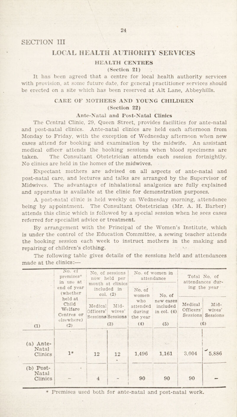 SECTION III LOCAL HEALTH AUTHORITY SERVICES HEALTH CENTRES (Section 21) It has been agreed that a centre for local health authority services with provision, at some future date, for general practitioner services should be erected on a site which has been reserved at Alt Lane, Abbeyhills. CARE OF MOTHERS AND YOUNG CHILDREN (Section 22) Ante-Natal and Post-Natal Clinics The Central Clinic, 29, Queen Street, provides facilities for ante-natal and post-natal clinics. Ante-natal clinics are held each afternoon from Monday to Friday, with the exception of Wednesday afternoon when new cases attend for booking and examination by the midwife. An assistant medical officer attends the booking sessions when blood specimens are taken. The Consultant Obstetrician attends each session fortnightly. No clinics are held in the homes of the midwives. Expectant mothers are advised on all aspects of ante-natal and post-natal care, and lectures and talks are arranged by the Supervisor of Midwives. The advantages of inhalational analgesics are fully explained and apparatus is available at the clinic for demonstration purposes. A post-natal clinic is held weekly on Wednesday morning, attendance being by appointment. The Consultant Obstetrician (Mr. A. H. Barber) attends this clinic which is followed by a special session when he sees cases referred for specialist advice or treatment. By arrangement with the Principal of the Women’s Institute, which is under the control of the Education Committee, a sewing teacher attends the booking session each week to instruct mothers in the making and repairing of children’s clothing. • The following table gives details of the sessions held and attendances made at the clinics:— (1) No. of premises* in use at end of year (whether held at Child Welfare Centres or elsewhere) (2) No. of sessions now held per month at clinics included in col. (2) No. of women in attendance Total No. of attendances dur¬ ing the year No. of women No. of who new cases attended included during in col. (4) the year (4) (5) Medical; Mid- Officers’ wives’ Sessions Sessions (3) Medical Mid- Officers’ wives’ Sessions: Sessions (6) (a) Ante- Natal Clinics 1* 12 12 . j 1,496 1,161 3,004 ^5,886 (b) Post- Natal Clinics « 4 - 90 90 90 1 * Premises used both for ante-natal and post-natal work.