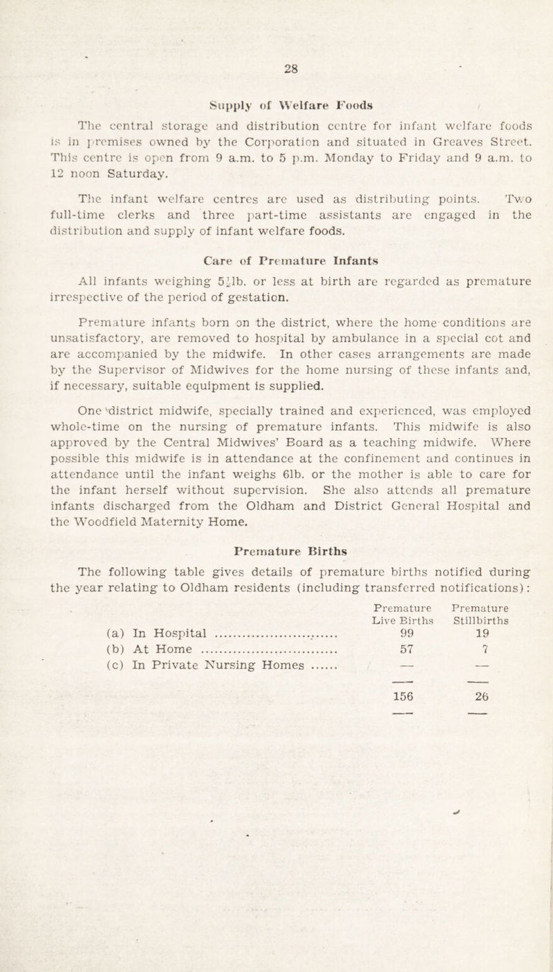 Supply of Welfare Foods The central storage and distribution centre for infant welfare foods is in premises owned by the Corporation and situated in Greaves Street. This centre is open from 9 a.m. to 5 p.m. Monday to Friday and 9 a.m. to 12 noon Saturday. The infant welfare centres are used as distributing points. Two full-time clerks and three part-time assistants are engaged in the distribution and supply of infant welfare foods. Care of Premature Infants All infants weighing 511b. or less at birth are regarded as premature irrespective of the period of gestation. Premature infants born on the district, where the home-conditions are unsatisfactory, are removed to hospital by ambulance in a special cot and are accompanied by the midwife. In other cases arrangements are made by the Supervisor of Midwives for the home nursing of these infants and, if necessary, suitable equipment is supplied. One 'district midwife, specialty trained and experienced, was employed whole-time on the nursing of premature infants. This midwife is also approved by the Central Midwives’ Board as a teaching midwife. Where possible this midwife is in attendance at the confinement and continues in attendance until the infant weighs 61b. or the mother is able to care for the infant herself without supervision. She also attends all premature infants discharged from the Oldham and District General Hospital and the Woodfield Maternity Home. Premature Births The following table gives details of premature births notified during the year relating to Oldham residents (including transferred notifications): Premature Premature Live Births Stillbirths (a) In Hospital . 99 19 (b) At Home . 57 7 (c) In Private Nursing Homes . — — 156 26