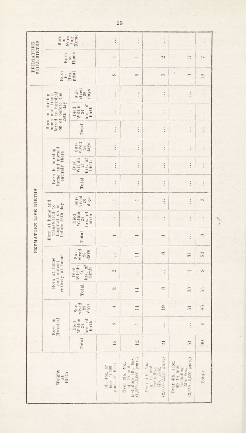 PREMATURE LIVE BIRTHS _ 1 05 c = 5 tc c C 0 • • i . ! • =3 2 *•'»—• • c 0 *- ^ c 0 C* 0 M f4*> PQ HH HH r* 1 teS« X ic '■V' V ft Oj 2^ •— H-> *2J C3 C* i 1 ^ CO Mi’S ® S pco ^ - ^ N c5 » • I • 1 c J- -'-C £ 2 | „ >, 0 I. s e„- o-c K ► -c «*.-, ° 2T c — ^ —1 • = rt 2 £ -B .z: ^ ^ • t- •— ^ CO -~ >-> > *- Xi : ; : ’• • , 'JO c jut: fc cm £ = « 0 O K ^ (2 ^ w. c ^ js 03 —■ JZ ^ C 0 # • : ; # H H H H < « SJj K J I— p, ^ ^ CO be » W CO ^ peu ^ ^ ^ OJ 0 ro> ~ U- fr- C *«-< — ^ C-- 0£ rrt a -r -r 2 >> •— W J-vJ * l— —-^ CO — CD -W c c ___ 5 a) cC c J= 0 H •o c _ u. « ° C «-c |£c5 •= 5 «<* •£ £ CS ■—■ Wi fc~ **—• r-\ c K ^<2 [(•So = >S £ w > - rs~ °-c .b:s£ -t: ^ -i-i 05 — 1-1 1- O O H CM V. 0> « B S-o o o «*c J— CO ^ h: +=> >> £ c® o <s — CQ 'c a; Sur¬ vived 2S days • — X O Died Within 24 hrs. of birth , M • — w •/ c3 ♦a O H CM c rt •*-J c S, U CO C C ^ 5 » %D CO ^ ^CO ^ - >(N Ct cc~ -c E £i •*■ . r X ~ t—» Urn £2 ^ JZ to »c IO X o H X J3 fc£ ^ <n -*— . /V* ft- ►*< X ic w- _ «w wc o K r-T c w r ■*r o to ‘■«i El c; S2 C ' o > C tN c 2 .*> E . fcc : x: • — o ^ o o ■ ^ 00 *3 O —: o C ' <£ CN P Wsj «* CM T Ac' ~r ~ ~ T 5 s g CM »C h5 c %.6 s“lS§ ^ '' 7- ^ <N - i o g1- *r- > o H c: C^i
