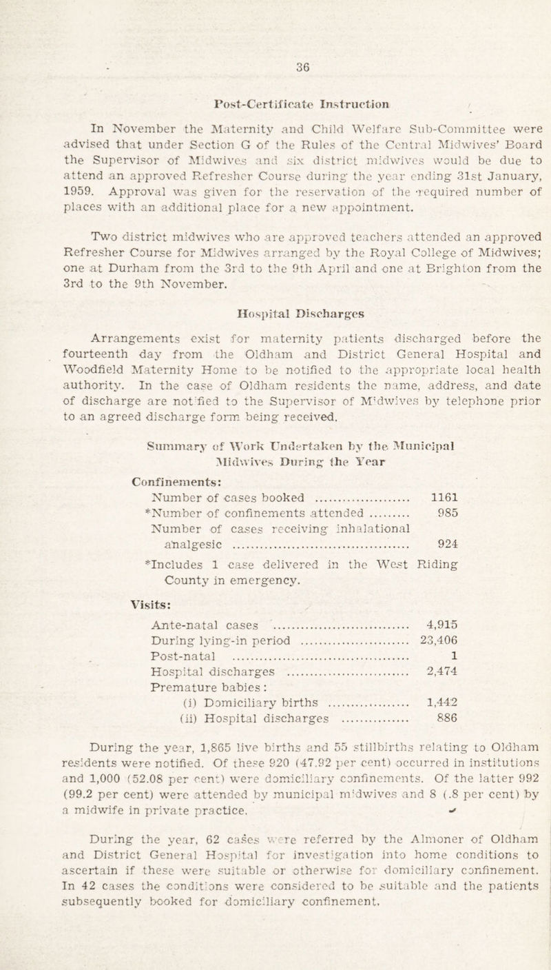 Post-Certificate Instruction In November the Maternity and Child Welfare Sub-Committee were advised that under Section G of the Rules of the Central Midwives’ Board the Supervisor of Midwives and six district midwives would be due to attend an approved Refresher Course during* the year ending 31st January, 1959. Approval was given for the reservation of the -required number of places with an additional place for a. new appointment. Two district midwives who are approved teachers attended an approved Refresher Course for Midwives arranged by the Royal College of Midwives; one at Durham from the 3rd to the 9th April and one at Brighton from the 3rd to the 9th November. Hospital Discharges Arrangements exist for maternity patients discharged before the fourteenth day from the Oldham and District General Hospital and Woodfield Maternity Home to be notified to the appropriate local health authority. In the case of Oldham residents the name, address, and date of discharge are not'fied to the Supervisor of Midwives by telephone prior to an agreed discharge form being received. Summary of Work Undertaken by the Municipal Midwives During the Year Confinements: Number of cases booked . 1161 *Number of confinements attended . 985 Number of cases receiving inhalational analgesic . 924 ^Includes 1 case delivered in the West Riding County in emergency. Visits: Ante-natal cases . 4,915 During lying-in period . 23,406 Post-natal . 1 Hospital discharges . 2,474 Premature babies: (i) Domiciliary births . 1,44:2 (ii) Hospital discharges . 886 During the year, 1,865 live births and 55 stillbirths relating to Oldham residents were notified. Of these 920 (47.92 per cent) occurred in institutions and 1,000 (52.08 per cent) were domiciliary confinements. Of the latter 992 (99.2 per cent) were attended by municipal midwives and 8 (.8 per cent) by a midwife in private practice. During the year, 62 cases were referred by the Almoner of Oldham and District General Hospital for investigation into home conditions to ascertain if these were suitable or otherwise for domiciliary confinement. In 42 cases the conditions were considered to be suitable and the patients subsequently booked for domiciliary confinement.