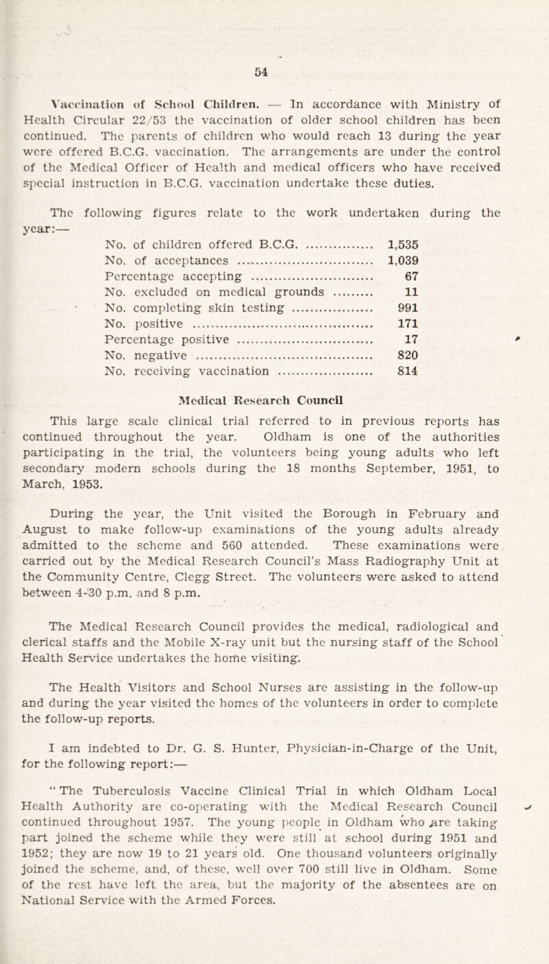 Vaccination of School Children. — In accordance with Ministry of Health Circular 22/53 the vaccination of older school children has been continued. The parents of children who would reach 13 during the year were offered B.C.G. vaccination. The arrangements are under the control of the Medical Officer of Health and medical officers who have received special instruction in B.C.G. vaccination undertake these duties. The following figures relate to the work undertaken during the year:— No. of children offered B.C.G. 1,535 No. of acceptances . 1,039 Percentage accepting .. 67 No. excluded on medical grounds . 11 No. completing skin testing . 991 No. positive . 171 Percentage positive . 17 No. negative . 820 No. receiving vaccination . 814 Medical Research Council This large scale clinical trial referred to in previous reports has continued throughout the year. Oldham is one of the authorities participating in the trial, the volunteers being young adults who left secondary modern schools during the 18 months September, 1951, to March, 1953. During the year, the Unit visited the Borough in February and August to make follow-up examinations of the young adults already admitted to the scheme and 560 attended. These examinations were carried out by the Medical Research Council’s Mass Radiography Unit at the Community Centre, Clegg Street. The volunteers were asked to attend between 4-30 p.m. and 8 p.m. The Medical Research Council provides the medical, radiological and clerical staffs and the Mobile X-ray unit but the nursing staff of the School Health Service undertakes the home visiting. The Health Visitors and School Nurses are assisting in the follow-up and during the year visited the homes of the volunteers in order to complete the follow-up reports. I am indebted to Dr. G. S. Hunter, Physician-in-Charge of the Unit, for the following report:— “ The Tuberculosis Vaccine Clinical Trial in which Oldham Local Health Authority are co-operating with the Medical Research Council continued throughout 1957. The young people in Oldham who .are taking part joined the scheme while they were still at school during 1951 and 1952; they are now 19 to 21 years old. One thousand volunteers originally joined the scheme, and, of these, well over 700 still live in Oldham. Some of the rest have left the area, but the majority of the absentees are on National Service with the Armed Forces.