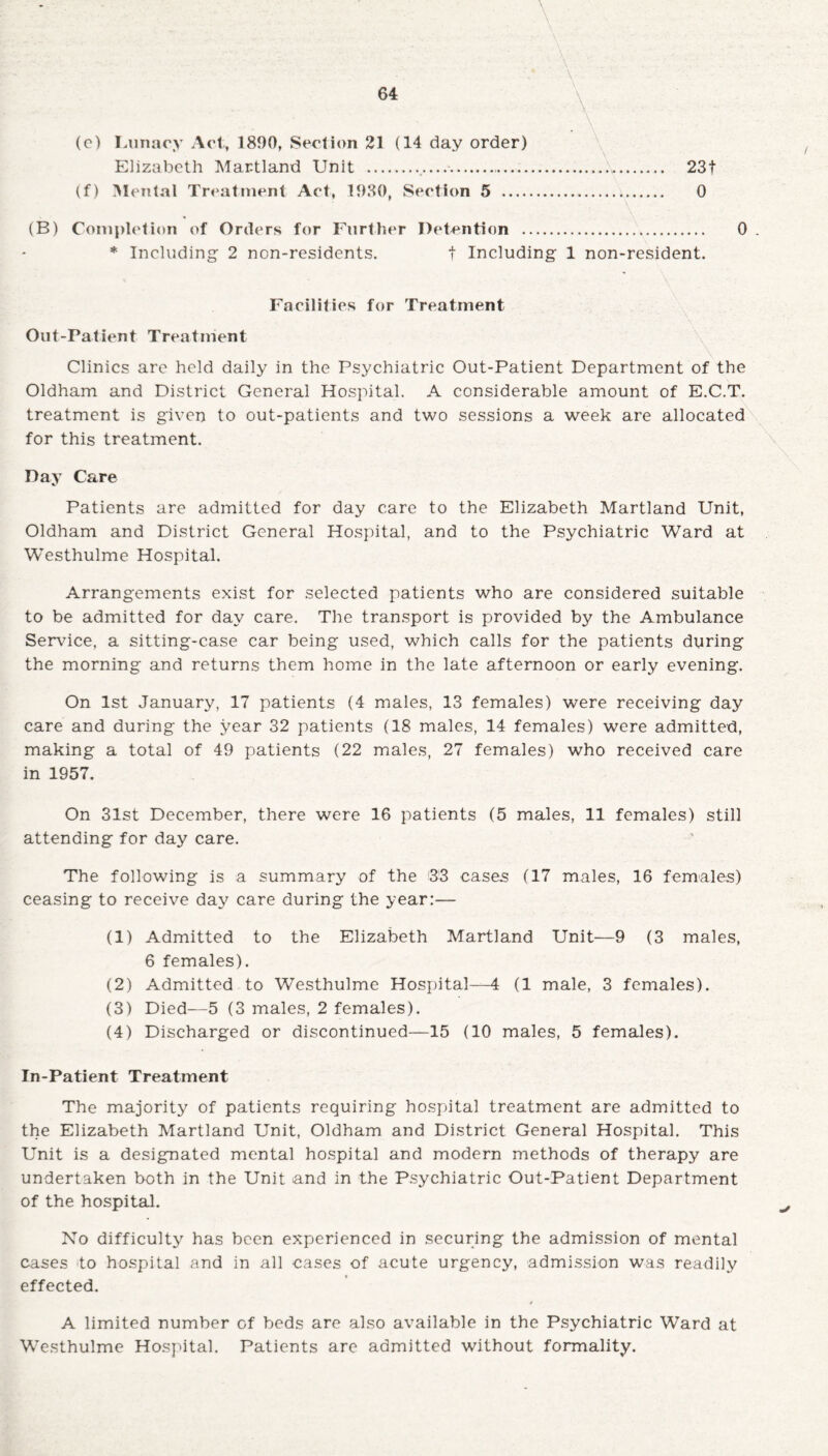 Elizabeth Martland Unit .,—...,. 23t (f) Mental Treatment Act, 1930, Section 5 . 0 (B) Completion of Orders for Further Detention . 0 . * Including 2 non-residents. t Including 1 non-resident. Facilities for Treatment Out-Patient Treatment Clinics arc held daily in the Psychiatric Out-Patient Department of the Oldham and District General Hospital. A considerable amount of E.C.T. treatment is given to out-patients and two sessions a week are allocated for this treatment. Day Care Patients are admitted for day care to the Elizabeth Martland Unit, Oldham and District General Hospital, and to the Psychiatric Ward at Westhulme Hospital. Arrangements exist for selected patients who are considered suitable to be admitted for day care. The transport is provided by the Ambulance Service, a sitting-case car being used, which calls for the patients during the morning and returns them home in the late afternoon or early evening. On 1st January, 17 patients (4 males, 13 females) were receiving day care and during the year 32 patients (18 males, 14 females) were admitted, making a total of 49 patients (22 males, 27 females) who received care in 1957. On 31st December, there were 16 patients (5 males, 11 females) still attending for day care. The following is a summary of the 33 cases (17 males, 16 females) ceasing to receive day care during the year:— (1) Admitted to the Elizabeth Martland Unit—9 (3 males, 6 females). (2) Admitted to Westhulme Hospital—4 (1 male, 3 females). (3) Died—5 (3 males, 2 females). (4) Discharged or discontinued—15 (10 males, 5 females). In-Patient Treatment The majority of patients requiring hospital treatment are admitted to the Elizabeth Martland Unit, Oldham and District General Hospital. This Unit is a designated mental hospital and modern methods of therapy are undertaken both in the Unit and in the Psychiatric Out-Patient Department of the hospital. No difficulty has been experienced in securing the admission of mental cases to hospital and in all cases of acute urgency, admission was readily effected. A limited number of beds are also available in the Psychiatric Ward at Westhulme Hospital. Patients are admitted without formality.