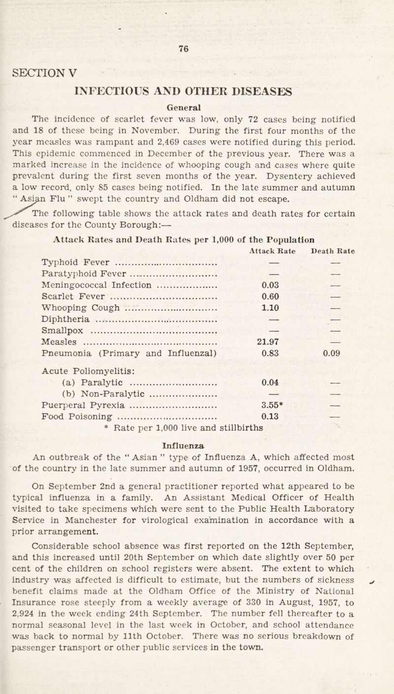 SECTION V INFECTIOUS AND OTHER DISEASES General The incidence of scarlet fever was low, only 72 cases being notified and 18 of these being in November. During the first four months of the year measles was rampant and 2,469 cases were notified during this period. This epidemic commenced in December of the previous year. There was a marked increase in the incidence of whooping cough and cases where quite prevalent during the first seven months of the year. Dysentery achieved a low record, only 85 cases being notified. In the late summer and autumn “ Askn Flu ” swept the country and Oldham did not escape. The following table shows the attack rates and death rates for certain diseases for the County Borough:— Attack Kates and Death Kates per 1,000 of the Population Attack Rate Death Rate Typhoid Fever . — — Paratyphoid Fever .. — — Meningococcal Infection . 0.03 — Scarlet Fever . 0.60 — Whooping Cough .. 1.10 — Diphtheria .. — — Smallpox . — — Measles . 21.97 — Pneumonia (Primary and Influenzal) 0.83 0.09 Acute Poliomyelitis: (a) Paralytic . 0.04 — (b) Non-Paralytic . — — Puerperal Pyrexia . 3.55* — Food Poisoning . 0.13 — * Rate per 1,000 live and stillbirths Influenza An outbreak of the 44 Asian ” type of Influenza A, which affected most of the country in the late summer and autumn of 1957, occurred in Oldham. On September 2nd a general practitioner reported what appeared to be typical influenza in a family. An Assistant Medical Officer of Health visited to take specimens which were sent to the Public Health Laboratory Service in Manchester for virological examination in accordance with a prior arrangement. Considerable school absence was first reported on the 12th September, and this increased until 20th September on which date slightly over 50 per cent of the children on school registers were absent. The extent to which industry was affected is difficult to estimate, but the numbers of sickness benefit claims made at the Oldham Office of the Ministry of National Insurance rose steeply from a weekly average of 330 in August, 1957, to 2,924 in the week ending 24th September. The number fell thereafter to a normal seasonal level in the last week in October, and school attendance was back to normal by 11th October. There was no serious breakdown of passenger transport or other public services in the town.