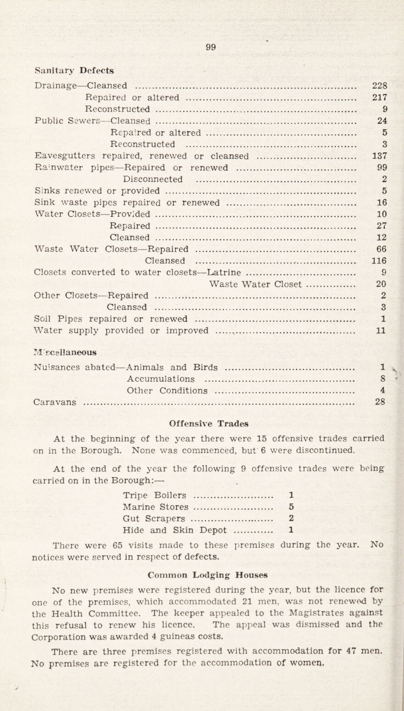 Sanitary Defects Drainage—Cleansed . 228 Repaired or altered . 217 Reconstructed . 9 Public Sewers—Cleansed . 24 Repaired or altered . 5 Reconstructed . 3 Eavesgutters repaired, renewed or cleansed . 137 Ra:nwater pipes—Repaired or renewed . 99 Disconnected . 2 Sinks renewed or provided . 5 Sink waste pipes repaired or renewed . 16 Water Closets—Provided . 10 Repaired . 27 Cleansed . 12 Waste Water Closets—Repaired . 66 Cleansed .. 116 Closets converted to water closets—Latrine . 9 Waste Water Closet . 20 Other Closets—Repaired . 2 Cleansed . 3 Soil Pipes repaired or renewed . 1 Water supply provided or improved .....^. 11 Miscellaneous Nuisances abated—Animals and Birds . 1 -v Accumulations . 8 * Other Conditions . 4 Caravans . 28 Offensive Trades At the beginning of the year there were 15 offensive trades carried on in the Borough. None was commenced, but 6 were discontinued. At the end of the year the following 9 offensive trades were being carried on in the Borough:— Tripe Boilers . 1 Marine Stores . 5 Gut Scrapers . 2 Hide and Skin Depot . 1 There were 65 visits made to these premises during the year. No notices were served in respect of defects. Common Lodging Houses No new premises were registered during the year, but the licence for one of the premises, which accommodated 21 men, was not renewed by the Health Committee. The keeper appealed to the Magistrates against this refusal to renew his licence. The appeal was dismissed and the Corporation was awarded 4 guineas costs. There are three premises registered with accommodation for 47 men. No premises are registered for the accommodation of women,