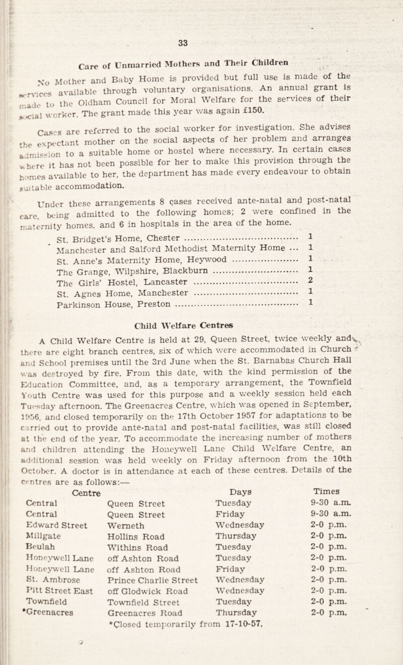 Care of Unmarried Mothers and Their Children No Mother and Baby Home is provided but full use is made of the _*fos available through voluntary organisations. An annual grant is ~ la', to the Oldham Council for Moral Welfare for the services of their » v,.i! worker. The grant made this year was again £150. Ca-s-s are referred to the social worker for investigation. She advises . exo,.ctant mother on the social aspects of her problem and arranges r'-,«« on to a suitable home or hostel where necessary. In certain cases “ ;;;.‘rc it has not been possible for her to make this provision through the cues available to her. the department has made every endeavour to obtain *uitable accommodation. Under these arrangements 8 cases received ante-natal and post-natal rare, being admitted to the following homes; 2 were confined in the maternity homes, and 6 in hospitals in the area of the home. St. Bridget’s Home, Chester .. 1 Manchester and Salford Methodist Maternity Home ... 1 St. Anne’s Maternity Home, Heywood . 1 The Grange, Wilpshire, Blackburn . 1 The Girls’ Hostel, Lancaster . 2 St. Agnes Home, Manchester . 1 Parkinson House, Preston . 1 Child Welfare Centres A Child Welfare Centre is held at 29, Queen Street, twice weekly and% there are eight branch centres, six of which were accommodated in Church and School premises until the 3rd June when the St. Barnabas Church Hall was destroyed by fire. From this date, with the kind permission of the Education Committee, and, as a temporary arrangement, the Townfield Youth Centre was used for this purpose and a v^eekly session held each Tuesday afternoon. The Greenacres Centre, which was opened in September, 1956, and closed temporarily on the 17th October 1957 for adaptations to be c irried out to provide ante-natal and post-natal facilities, was still closed at the end of the year. To accommodate the increasing number of mothers anrl children attending the Honeywell Lane Child Welfare Centre, an additional session was held weekly on Friday afternoon from the 10th October. A doctor is in attendance at each of these centres. Details of the centres are as follows:— Centre Days Times Central Queen Street Tuesday 9-30 a.m. Central Queen Street Friday 9-30 a.m. Edward Street Weraeth Wednesday 2-0 p.m. Mlllgate Hollins Road Thursday 2-0 p.m. Beulah Withins Road Tuesday 2-0 p.m. Honeywell Lane off Ashton Road Tuesday 2-0 p.m. Honeywell Lane off Ashton Road Friday 2-0 p.m. St. Ambrose Prince Charlie Street Wednesday 2-0 p.m. Pitt Street East off Glodwick Road Wednesday 2-0 p.m. Townfield Townfield Street Tuesday 2-0 p.m. Greenacres Greenacres Road Thursday 2-0 p.m. *Closed temporarily from 17-10-57.
