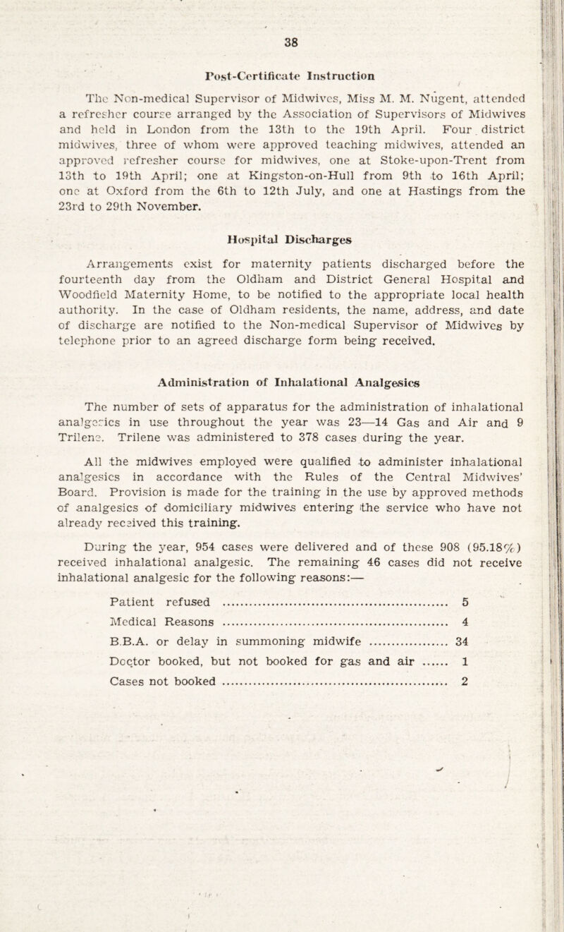 Post-Certificate I nst ruction / The Non-medical Supervisor of Midwives, Miss M. M. Nugent, attended a refresher course arranged by the Association of Supervisors of Midwives and held in Lrondon from the 13th to the 19th April. Four district midwives, three of whom were approved teaching midwives, attended an approved refresher course for midwives, one at Stoke-upon-Trent from 13th to 19th April; one at Kingston-on-Hull from 9th to 16th April; one at Oxford from the 6th to 12th July, and one at Hastings from the 23rd to 29th November. Hospital Discharges Arrangements exist for maternity patients discharged before the fourteenth day from the Oldham and District General Hospital and Woodfield Maternity Home, to be notified to the appropriate local health authority. In the case of Oldham residents, the name, address, and date of discharge are notified to the Non-medical Supervisor of Midwives by telephone prior to an agreed discharge form being received. Administration of Inhalational Analgesics The number of sets of apparatus for the administration of inhalational analgesics in use throughout the year was 23—14 Gas and Air and 9 Trilene. Trilene was administered to 378 cases during the year. All the midwives employed were qualified to administer inhalational analgesics in accordance with the Rules of the Central Midwives’ Board. Provision is made for the training in the use by approved methods of analgesics of domiciliary midwives entering ithe service who have not already received this training. During the year, 954 cases were delivered and of these 908 (95.18%) received inhalational analgesic. The remaining 46 cases did not receive inhalational analgesic for the following reasons:— Patient refused . 5 Medical Reasons . 4 B.B.A. or delay in summoning midwife . 34 Doctor booked, but not booked for gas and air . 1 Cases not booked . 2 J c ■ : !■ > I