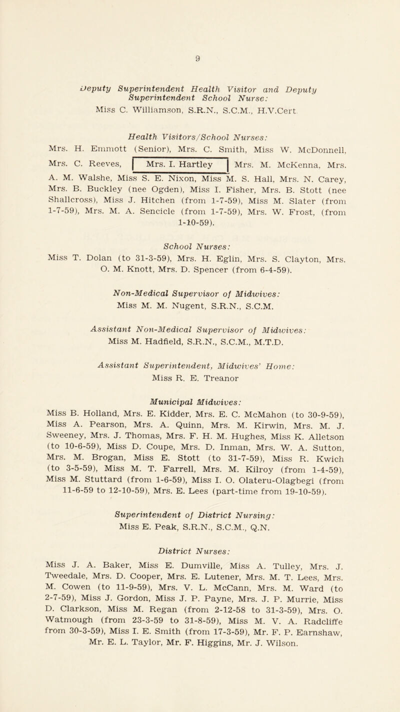 Deputy Superintendent Health Visitor and Deputy Superintendent School Nurse: Miss C. Williamson, S.R.N., S.C.M., H.V.Cert Health Visitors/School Nurses: Mrs. H. Emmott (Senior), Mrs. C. Smith, Miss W. McDonnell, Mrs. C. Reeves, Mrs. I. Hartley | Mrs. M. McKenna, Mrs. A. M. Walshe, Miss S. E. Nixon, Miss M. S. Hall, Mrs. N. Carey, Mrs. B. Buckley (nee Ogden), Miss I. Fisher, Mrs. B. Stott (nee Shallcross), Miss J. Hitchen (from 1-7-59), Miss M. Slater (from 1-7-59), Mrs. M. A. Sencicle (from 1-7-59), Mrs. W. Frost, (from 1-10-59). School Nurses: Miss T. Dolan (to 31-3-59), Mrs. H. Eglin, Mrs. S. Clayton, Mrs. O. M. Knott, Mrs. D. Spencer (from 6-4-59). Non-Medical Supervisor of Midwives: Miss M. M. Nugent, S.R.N., S.C.M. Assistatit Non-Medical Supervisor of Midwives: Miss M. Hadfield, S.R.N., S.C.M., M.T.D. Assistant Superintendent, Midwives' Home: Miss R. E. Treanor Municipal Midwives: Miss B. Holland, Mrs. E. Kidder, Mrs. E. C. McMahon (to 30-9-59), Miss A. Pearson, Mrs. A. Quinn, Mrs. M. Kirwin, Mrs. M. J. Sweeney, Mrs. J. Thomas, Mrs. F. H. M. Hughes, Miss K. Alletson (to 10-6-59), Miss D. Coupe, Mrs. D. Inman, Mrs. W. A. Sutton, Mrs. M. Brogan, Miss E. Stott (to 31-7-59), Miss R. Kwich (to 3-5-59), Miss M. T. Farrell, Mrs. M. Kilroy (from 1-4-59), Miss M. Stuttard (from 1-6-59), Miss I. O. Olateru-Olagbegi (from 11-6-59 to 12-10-59), Mrs. E. Lees (part-time from 19-10-59). Superintendent of District Nursing: Miss E. Peak, S.R.N., S.C.M., Q.N. District Nurses: Miss J. A. Baker, Miss E. Dumville, Miss A. Tulley, Mrs. J. Tweedale, Mrs. D. Cooper, Mrs. E. Lutener, Mrs. M. T. Lees, Mrs. M. Cowen (to 11-9-59), Mrs. V. L. McCann, Mrs. M. Ward (to 2-7-59), Miss J. Gordon, Miss J. P. Payne, Mrs. J. P. Murrie, Miss D. Clarkson, Miss M. Regan (from 2-12-58 to 31-3-59), Mrs. O. Watmough (from 23-3-59 to 31-8-59), Miss M. V. A. Radcliffe from 30-3-59), Miss I. E. Smith (from 17-3-59), Mr. F. P. Eamshaw, Mr. E. L. Taylor, Mr. F. Higgins, Mr. J. Wilson.