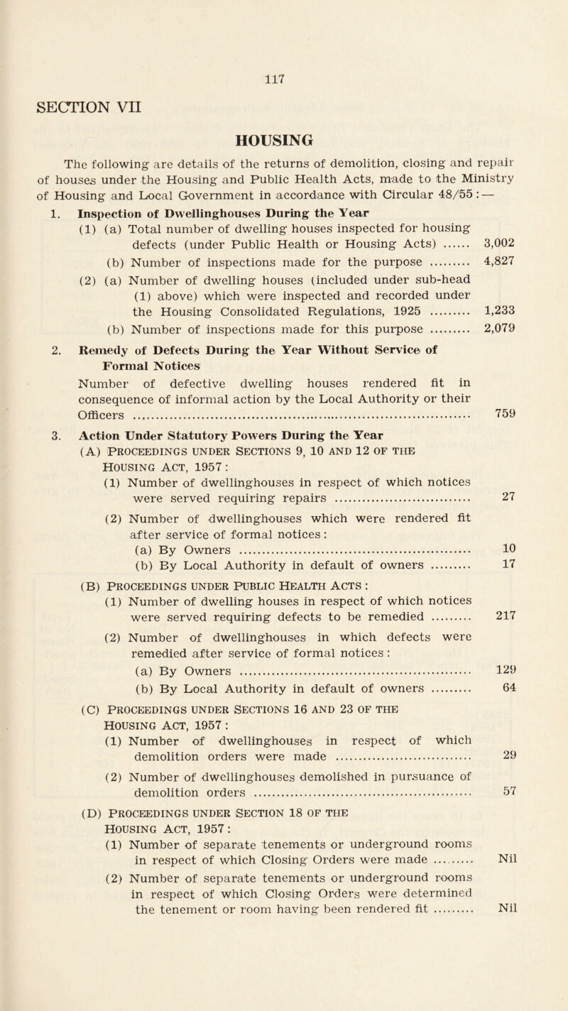 SECTION VII HOUSING The following are details of the returns of demolition, closing and repair of houses under the Housing and Public Health Acts, made to the Ministry of Housing and Local Government in accordance with Circular 48/55: — 1. Inspection of Dwellinghouses During the Year (1) (a) Total number of dwelling houses inspected for housing defects (under Public Health or Housing Acts) . 3,002 (b) Number of inspections made for the purpose . 4,827 (2) (a) Number of dwelling houses (included under sub-head (1) above) which were inspected and recorded under the Housing Consolidated Regulations, 1925 . 1,233 (b) Number of inspections made for this purpose . 2,079 2. Remedy of Defects During the Year Without Service of Formal Notices Number of defective dwelling houses rendered fit in consequence of informal action by the Local Authority or their Officers . 759 3. Action Under Statutory Powers During the Year (A) Proceedings under Sections 9, 10 and 12 of the Housing Act, 1957: (1) Number of dwellinghouses in respect of which notices were served requiring repairs . 27 (2) Number of dwellinghouses which were rendered fit after service of formal notices: (a) By Owners . 10 (b) By Local Authority in default of owners . 17 (B) Proceedings under public Health Acts : (1) Number of dwelling houses in respect of which notices were served requiring defects to be remedied . 217 (2) Number of dwellinghouses in which defects were remedied after service of formal notices: (a) By Owners . 129 (b) By Local Authority in default of owners . 64 (C) Proceedings under Sections 16 and 23 of the HOUSING ACT, 1957: (1) Number of dwellinghouses in respect of which demolition orders were made . 29 (2) Number of dwellinghouses demolished in pursuance of demolition orders . 57 (D) PROCEEDINGS UNDER SECTION 18 OF THE Housing Act, 1957: (1) Number of separate tenements or underground rooms in respect of which Closing Orders were made .. Nil (2) Number of separate tenements or underground rooms in respect of which Closing Orders were determined the tenement or room having been rendered fit . Nil