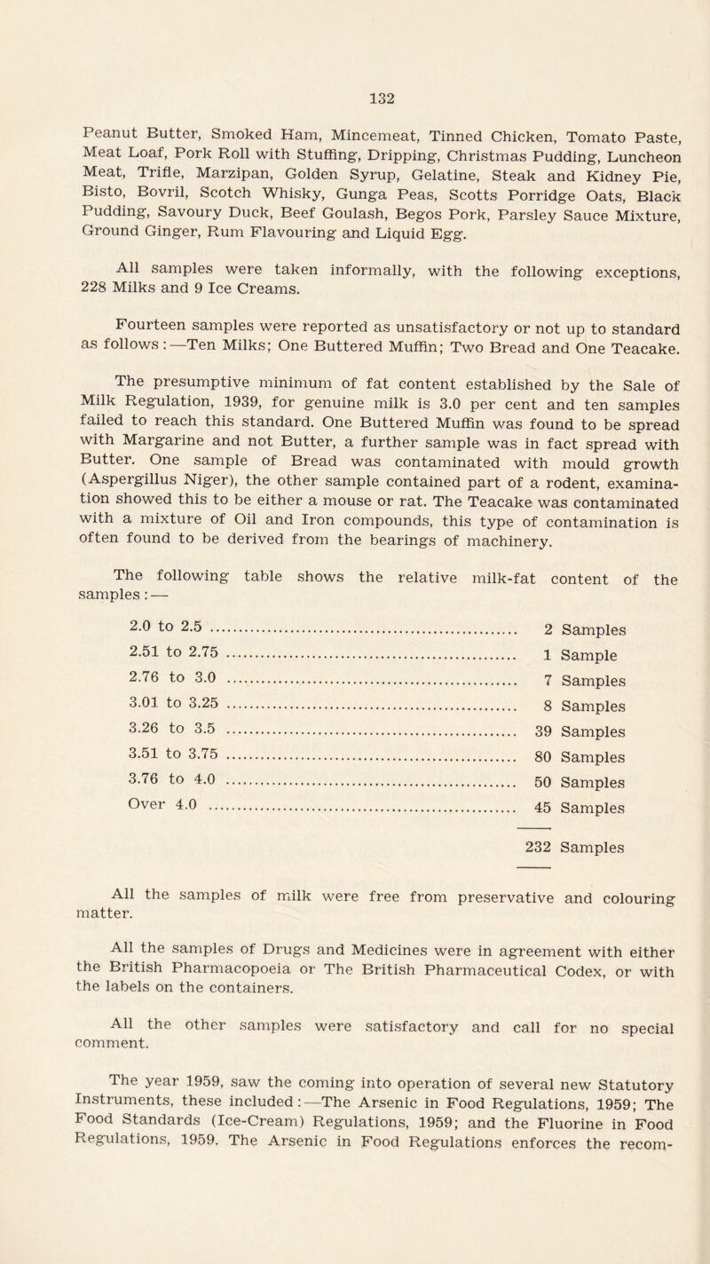 Peanut Butter, Smoked Ham, Mincemeat, Tinned Chicken, Tomato Paste, Meat Loaf, Pork Roll with Stuffing-, Dripping, Christmas Pudding, Luncheon Meat, Trifle, Marzipan, Golden Syrup, Gelatine, Steak and Kidney Pie, Bisto, Bovril, Scotch Whisky, Gunga Peas, Scotts Porridge Oats, Black Pudding, Savoury Duck, Beef Goulash, Begos Pork, Parsley Sauce Mixture, Ground Ginger, Rum Flavouring and Liquid Egg. All samples were taken informally, with the following exceptions, 228 Milks and 9 Ice Creams. Fourteen samples were reported as unsatisfactory or not up to standard as follows Ten Milks; One Buttered Muffin; Two Bread and One Teacake. The presumptive minimum of fat content established by the Sale of Milk Regulation, 1939, for genuine milk is 3.0 per cent and ten samples failed to reach this standard. One Buttered Muffin was found to be spread with Margarine and not Butter, a further sample was in fact spread with Butter. One sample of Bread was contaminated with mould growth (Aspergillus Niger), the other sample contained part of a rodent, examina¬ tion showed this to be either a mouse or rat. The Teacake was contaminated with a mixture of Oil and Iron compounds, this type of contamination is often found to be derived from the bearings of machinery. The following table shows the relative milk-fat content of the samples : — 2.0 to 2.5 .. 2.51 to 2.75 2.76 to 3.0 3.01 to 3.25 3.26 to 3.5 3.51 to 3.75 3.76 to 4.0 Over 4.0 .. 232 Samples 2 Samples 1 Sample 7 Samples 8 Samples 39 Samples 80 Samples 50 Samples 45 Samples All the samples of milk were free from preservative and colouring matter. All the samples of Drugs and Medicines were in agreement with either the British Pharmacopoeia or The British Pharmaceutical Codex, or with the labels on the containers. All the other samples were satisfactory and call for no special comment. The year 1959, saw the coming into operation of several new Statutory Instruments, these included:—The Arsenic in Food Regulations, 1959; The Food Standards (Ice-Cream) Regulations, 1959; and the Fluorine in Food Regulations, 1959. The Arsenic in Food Regulations enforces the recom-