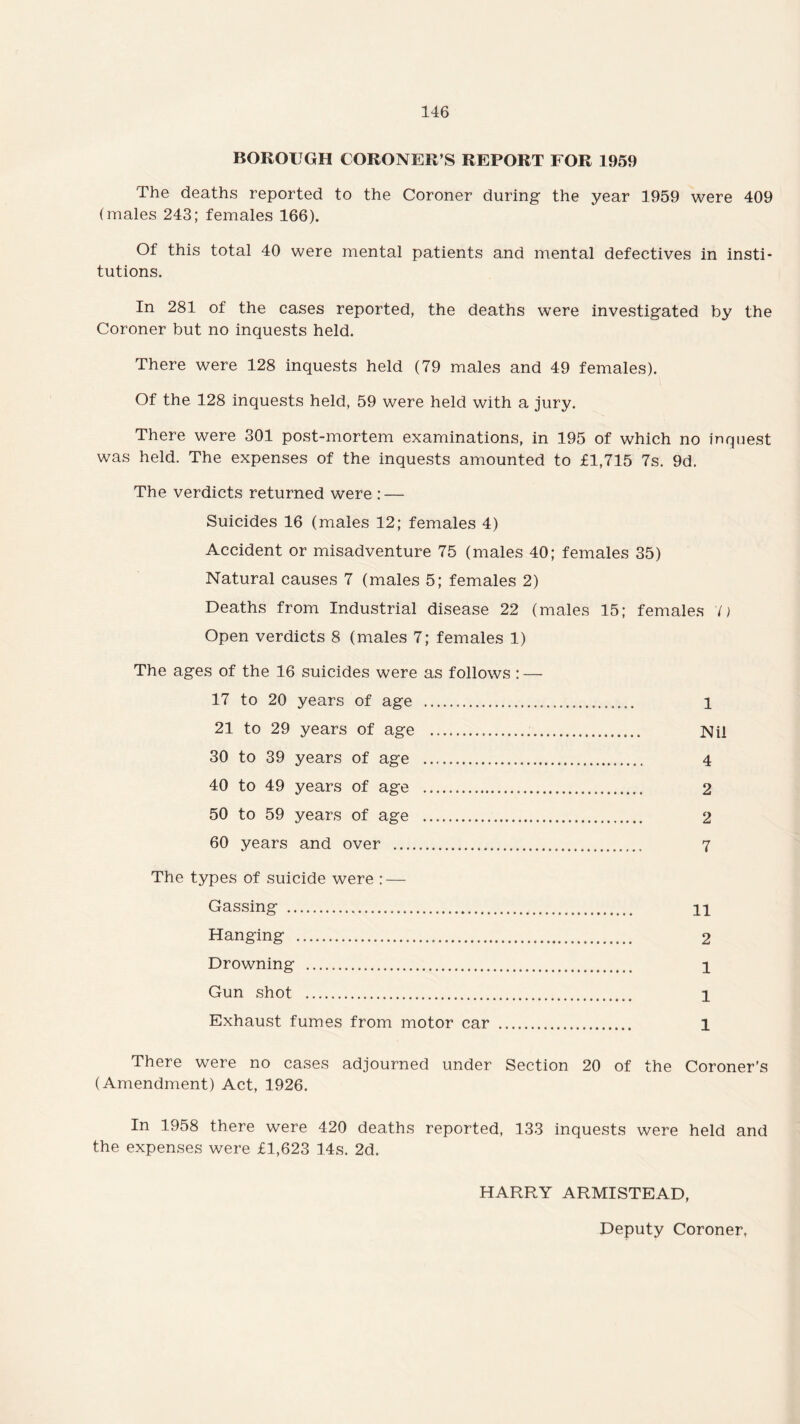 BOROUGH CORONER’S REPORT FOR 1959 The deaths reported to the Coroner during the year 1959 were 409 (males 243; females 166). Of this total 40 were mental patients and mental defectives in insti¬ tutions. In 281 of the cases reported, the deaths were investigated by the Coroner but no inquests held. There were 128 inquests held (79 males and 49 females). Of the 128 inquests held, 59 were held with a jury. There were 301 post-mortem examinations, in 195 of which no inquest was held. The expenses of the inquests amounted to £1,715 7s. 9d. The verdicts returned were : — Suicides 16 (males 12; females 4) Accident or misadventure 75 (males 40; females 35) Natural causes 7 (males 5; females 2) Deaths from Industrial disease 22 (males 15; females l) Open verdicts 8 (males 7; females 1) The ages of the 16 suicides were as follows : — 17 to 20 years of age . 1 21 to 29 years of age . Nil 30 to 39 years of age . 4 40 to 49 years of age . 2 50 to 59 years of age . 2 60 years and over . 7 The types of suicide were : — Gassing . Hanging . 2 Drowning . 1 Gun shot . 1 Exhaust fumes from motor car . 1 There were no cases adjourned under Section 20 of the Coroner's (Amendment) Act, 1926. In 1958 there were 420 deaths reported, 133 inquests were held and the expenses were £1,623 14s. 2d. HARRY ARMISTEAD, Deputy Coroner,