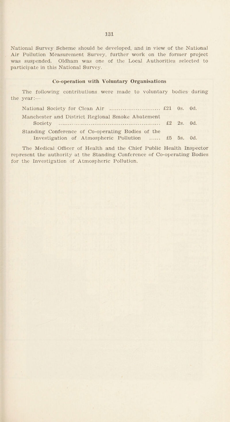 National Survey Scheme should be developed, and in view of the National Air Pollution Measurement Survey, further work on the former project was suspended. Oldham was one of the Local Authorities selected to participate in this National Survey. Co-operation with Voluntary Organisations The following contributions were made to voluntary bodies during the year:— National Society for Clean Air . £21 Os. Od. Manchester and District Regional Smoke Abatement Society . £2 2s. Od. Standing Conference of Co-operating Bodies of the Investigation of Atmospheric Pollution . £5 5s. Od. The Medical Officer of Health and the Chief Public Health Inspector represent the authority at the Standing Conference of Co-operating Bodies for the Investigation of Atmospheric Pollution.