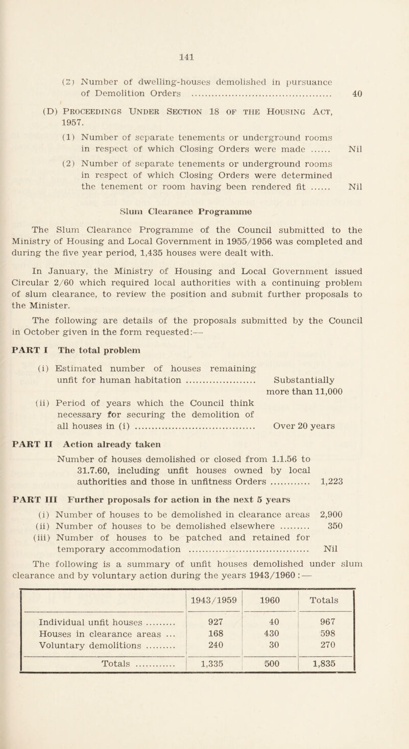 (2) Number of dwelling-houses demolished in pursuance of Demolition Orders . 40 (D) Proceedings Under Section 18 of ti-ie Housing Act, 1957. (1) Number of separate tenements or underground rooms in respect of which Closing Orders were made . Nil (2) Number of separate tenements or underground rooms in respect of which Closing Orders were determined the tenement or room having been rendered fit . Nil Slum Clearance Programme The Slum Clearance Programme of the Council submitted to the Ministry of Housing and Local Government in 19155/1956 was completed and during the five year period, 1,435 houses were dealt with. In January, the Ministry of Housing and Local Government issued Circular 2/60 which required local authorities with a continuing problem of slum clearance, to review the position and submit further proposals to the Minister. The following are details of the proposals submitted by the Council in October given in the form requested:— PART I The total problem (i) Estimated number of houses remaining unfit for human habitation . Substantially more than 11,000 (ii) Period of years which the Council think necessary for securing the demolition of all houses in (i) . Over 20 years PART II Action already taken Number of houses demolished or closed from 1.1.56 to 31.7.60, including unfit houses owned by local authorities and those in unfitness Orders .. 1,223 PART III Further proposals for action in the next 5 years (i) Number of houses to be demolished in clearance areas 2,900 (ii) Number of houses to be demolished elsewhere . 350 (iii) Number of houses to be patched and retained for temporary accommodation . Nil The following is a summary of unfit houses demolished under slum clearance and by voluntary action during the years 1943/1960 : — 1943/1959 1960 Totals Individual unfit houses. 927 40 967 Houses in clearance areas ... 168 430 598 Voluntary demolitions . 240 30 270 Totals . 1,335 500 1,835