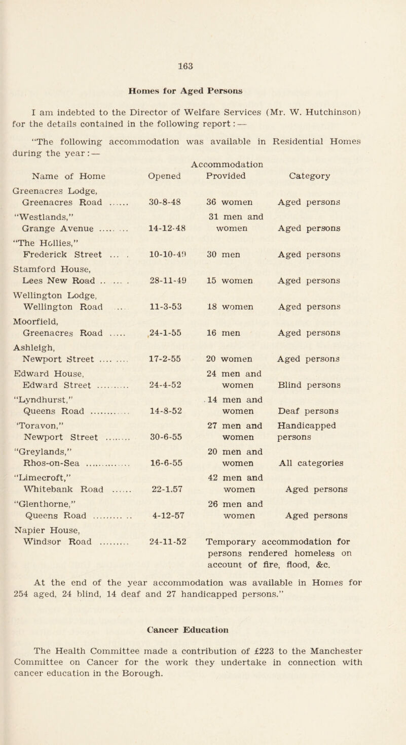 Homes for Aged Persons I am indebted to the Director of Welfare Services (Mr. W. Hutchinson) for the details contained in the following report: — “The following accommodation was available in Residential Homes during the year: — Name of Home Opened Greenacres Lodge, Greenacres Road . 30-8-48 “Westlands,” Grange Avenue . 14-12-48 “The Hollies,” Frederick Street ... . 10-10-40 Stamford House, Lees New Road. 28-11-49 Wellington Lodge, Wellington Road ... 11-3-53 Moorfield, Greenacres Road . 24-1-55 Ashleigh, Newport Street . 17-2-55 Edward House, Edward Street . 24-4-52 “Lyndhurst,” Queens Road . 14-8-52 ‘Toravon,” Newport Street . 30-6-55 “Greylands,” Rhos-on-Sea . 16-6-55 “Limecroft,” Whitebank Road . 22-1.57 “Glenthorne,” Queens Road . 4-12-57 Napier House, Windsor Road . 24-11-52 Accommodation Provided Category 36 women Aged persons 31 men and women Aged persons 30 men Aged persons 15 women Aged persons 18 women Aged persons 16 men Aged persons 20 women Aged persons 24 men and women Blind persons 14 men and women Deaf persons 27 men and Handicapped women persons 20 men and women All categories 42 men and women Aged persons 26 men and women Aged persons Temporary accommodation for persons rendered homeless on account of fire, flood, &c. At the end of the year accommodation was available in Homes for 254 aged, 24 blind, 14 deaf and 27 handicapped persons.” Cancer Education The Health Committee made a contribution of £223 to the Manchester Committee on Cancer for the work they undertake in connection with cancer education in the Borough.