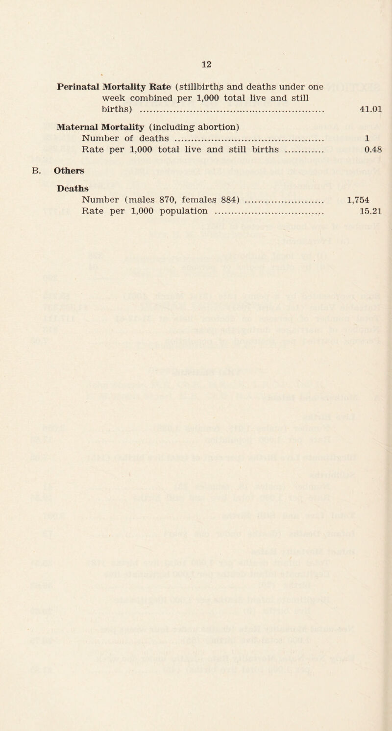 Perinatal Mortality Rate (stillbirths and deaths under one week combined per 1,000 total live and still births) . 41.01 Maternal Mortality (including abortion) Number of deaths . 1 Rate per 1,000 total live and still births . 0.48 B. Others Deaths Number (males 870, females 884) . 1,754 Rate per 1,000 population . 15.21