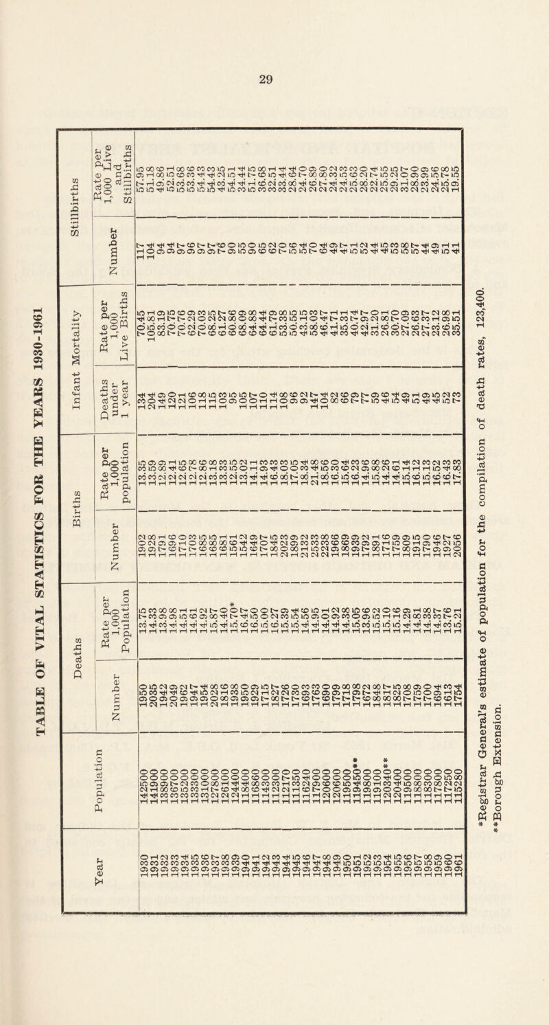 Vl 42 rC +-> ^H U1 V. 42 £ t-HHHHHHt>©Ot~©©in©inCMO©HH©HH©t-r-ICMHHincO< >5 Vi «H fto V > 0) c 11— HH © rH rH rH©in©©COint>©©OOHH©OOinincOt>rHrHHHt>©rH©©COi>CMOOrH OOrHt>t>CM©CMCMOO©OOHHl>COinrH©HHt'*COI>-©CMOOI>©©COrH©in HHHH©©rH©ooincommi>©HHoo©CMi>HHCM©©i>©©HH©rH©incMco rlMHHHHHHH HHrtHH HH +j v u o ft©-*4 o d <D©q hh _r 2^ d^ ft in©©THinOO©OOCOinCMrHCOCOCOinHHOO©©HHCO©00©rHHHCMCOCMCOCO COinoOHH©t>OOrHCOin©rH©HH©©OOHHincO©CM©oqCM©T-HrHrHinH^Oq cdcdcMCMCMCMCMcdcdCM‘cOHHHH©o6l>o6rHo6cdlOcdHHinHHHHin©in©©l> HHHHHiHHHHHHHriHHHrlMHHHHHHrlHHrHHHHH V o 42 d 2 CM00rH©©C0l0inrHrHCM©t~inC0©CMC000©©©CMrH©©©inO©l>© ©CM©©rH©aOOOOO©HHHH©HHCM©COCOCO©©CO©©rHin©rHC5HHCMin ©©t>©ot>©©©inm©t>oo©oorHincM©oo©i>ooi>i>oo©i>©©© HHHHHHHHrlrlHHrHHMHiMNNHH'HHHHHHrHHHHIN W 42 -v> d o Q Vi O ftO o o +J - d,H K d o • rH +-> d d ft o Ph ia CO 00 00 rH rH t>co©©in© COHHCOHHHHHHHHinHH V o 42 d £ ©inCM©CMt>HHOOCDOO©©ini>©©COCO©©OOOOCMOOt>lOOO©©HHCOHH mcOHHHH©HHinCMrHCOinCMrHCMCMCO©©©©rH©t-HHrHCM©in©©rHin ©©©©©©©©00©©©t>00t>t'*©t-©l>t'-l>©0000001>l>l>©©t> ' 'MHHHHHHHHHHHHHHHHHHHiHHHHrl H W H (M rl H H ft o Ph HH HH CO CO CO CO CO CM CM CM rH rH rH rH rH tH rH rH CM CM rH rH rH rH CM CM rH rH rH rH rH r- rH rH rH rH rH rH rH rH rH rH rH rH rH rH rH tH rH rH rH rH rH rH rH rH rH rH rH rH rH rH rH rH * * Vi d o >* ©rHCMCOHHin©l>00©©rHCMCOHHin©t-00©©rHCMCOHHld©t>00©©rH COCOCOCOCOCOCOCOCOCOHHHHHHHHHHHHHHHHHHHHininmininininininin©© ©©©©©©©©©©©©©<©©©©©05©©©©©©©©©©©©© i—I rH rH rH rH rH rH rH rH rH rH rH rH rH rH rH rH rH rH rH rH rH rH rH tH rH rH rH rH rH rH rH Registrar General’s estimate of population for the compilation of death rates, 123,400.