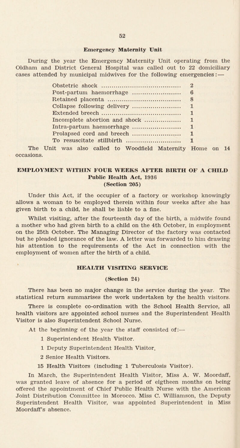 Emergency Maternity Unit During the year the Emergency Maternity Unit operating from the Oldham and District General Hospital was called out to 22 domiciliary cases attended by municipal midwives for the following emergencies: — Obstetric shock . 2 Post-partum haemorrhage . 6 Retained placenta . 8 Collapse following delivery . 1 Extended breech . 1 Incomplete abortion and shock . 1 Intra-partum haemorrhage . 1 Prolapsed cord and breech . 1 To resuscitate stillbirth . 1 The Unit was also called to Woodfield Maternity Home on 14 occasions. EMPLOYMENT WITHIN FOUR WEEKS AFTER BIRTH OF A CHILD Public Health Act, 1936 (Section 205) Under this Act, if the occupier of a factory or workshop knowingly allows a woman to be employed therein within four weeks after she has given birth to a child, he shall be liable to a fine. Whilst visiting, after the fourteenth day of the birth, a midwife found a mother who had given birth to a child on the 4th October, in employment on the 25th October. The Managing Director of the factory was contacted but he pleaded ignorance of the law. A letter was forwarded to him drawing his attention to the requirements of the Act in connection with the employment of women after the birth of a child. HEALTH VISITING SERVICE (Section 24) There has been no major change in the service during the year. The statistical return summarises the work undertaken by the health visitors. There is complete co-ordination with the School Health Service, all health visitors are appointed school nurses and the Superintendent Health Visitor is also Superintendent School Nurse. At the beginning of the year the staff consisted of:— 1 Superintendent Health Visitor. 1 Deputy Superintendent Health Visitor. 2 Senior Health Visitors. 15 Health Visitors (including 1 Tuberculosis Visitor). In March, the Superintendent Health Visitor, Miss A. W. Moordaff, was granted leave of absence for a period of eigtheen months on being offered the appointment of Chief Public Health Nurse with the American Joint Distribution Committee in Morocco. Miss C. Williamson, the Deputy Superintendent Health Visitor, was appointed Superintendent in Miss Moordaffs absence.