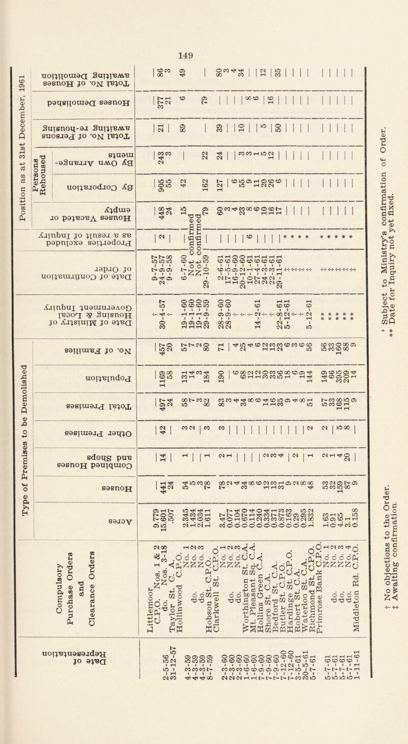 Type of Premises to be Demolished j Position as at 31st December, 1961 uoijxiotiiaa Suxjxbm'b sasrioH jo ON rejoj, paiisnouiea sosnoH Suisnoq-aa Suxji,ba\.'b suosaad jo *o^[ i^joj, Persons Rehoused Bjuaui -aSu-ejay umo uoxjujodjoo Xg 1 CD CO 05 1 OCO rH rH 1 1 ^ 1 to 1 II 1 1 1 1 1 1 I t>rH CD 05 1 1 1 1 001:0 1 II 1 1 1 1 b- <N O 1 III 1 rH | M 1 1 Mill 00 1 ^ 1 05 1 G> 1 1 0 1 1 to ! o | ] m 1 II II 1 (N 1 oo 1 CO 1 1 rH 1 1 1 to 1 1 II 1 1 1 II I COCO 1 N rH 1 1 CO CO rH lO IN M 1 II Mill 1 rH IN (N 1 1 rH II II 1 Mill IN 1 to to <N IN I CD lO 05 rH O CD CD 1 1 o to rH CO <N 1 tO rHlNlN II II Xjduia jo pajuouA easnoH i^ambui jo jinsaa u su papnioxa saxjjadoag aapjO jo UOIJ'BlUjpUOO JO 3JT3Q Xambuj juauiuaaAO-0 juoot; 3> Sutsnou jo vCjjsiuij\[ jo aj'BQ sailiru'B.a; jo -o^ uoxjuindog sasxuiajg I'Bjoj, sasxxnajg aaxjjo sdoqs pu^ sasnoH peuxquxoo 05 1 00 rH iO C* OCOrHCOOOCDOCDb- Mil 1 rH<N rH rri rri CD <N tHtHtH II II Mill rH 4> OJ ■ SS u u 1 N ] 1 edefi 1 1 1 1 » 1 1 1 1 1 1 1 d d 1 1 III IIII * * ***** t> b- 00 tO tO tO I I I l>05 05 i i i 05rH05 IN -O o- o o o a> co +j +j to < ° o' CO I 05 IN HHOOHHrlHH CDCOCOCDCDCOCOCOCO i i i i i i i i i COtOC5NrHrHCOCOrH 4-4-4-4-4-4-4-4- 1 * • T—H I I I l T—| N b-> CD i Ot-TfM i HHOHNNMD IN N t- tO i 4—rH - © CO 00005 CD CD CD tO till H H H 05 I I I I 05 05 05 05 rH rH rH <N OO CD CD I I 05 05 -1- oooo N<N CD CO CD CD i ii i - 4— N 4—-4— 00 lN 4—4~ N i I r( t—I rH IN i i rH CM tO lO ***** ***** t> o to IN rH b- O N O to oo rHlOrHCDNCOCOCOCOCOCD (N H rH N lO CD CO O 00 05 lO CO CD 00 05 00 rHrHCOrH O I CD 00 <N <N O CO CD 00 CD 05 rH 05 CD to 05 CD to CO rH 00 05 I CO rH rH CO CO LO rH rH rH rH CO 05 © rH rH rH rH rH rH rH CO N b-rH OOt>CO(N CO CO rH rH 00 CD rH © tO 05 rH 00 rH t> CO 00 lO 05 05 N tO 00 00 CO rH rH CO lO lO CO CD rH tH rH rH 1 M 1 COIN I CO CO I I I I I I I I I I I (N <N 1 tdoo | 1 rH 1 1 1 II II II II II 1 1 1 ^ 1 rH I 1 rH NH 1 1 1 1 (NCOrH 1 IN | rH (N rH rH O 1 1 rH | 1 1 1 1 II II IN 1 sasnoH saaoy o u § o *-• Tj 3 O rt a s s s o O cd A o s-l d m tH 4) 73 u o 4) o c cd u aj 4> o rH rH N rH rH to co oo to b- OONrHrHOO©iNCOrHC5iNOOOO b- CO rH rH CO rH CO Ct 05t> 05 tO CO tO 00 rH 05 rH b— t>oo t>coto 05 tO to rH tH rH rH CO CO rH CO rH O CD IN rH IN rH b- rH O rH O rH rH CO CO tOM 00 b-l>©b-rHrHCOb-l>©05C5CO CO rH lO tO rH © rH CO rH IN CO CO 00 rH IN N 00 CD 05 CD iH rH COOOOOOOOOOOOrH rH © rH CO © IN 00 *1 rH • 05 ® O O o . . SPh^3 rH IN CO •O .O Ph .73 CQ § U ^ cd O ehM q rH IN CO <l< «j odd .6 6 6 600<j Ph •O' d-d m ■ .-»-M O O GGri ^dg ■§S3 d tj o £ 'O 73 d S- Id O M-dU &o mm _ d 4) . 4) T~ c3 ^ •_ ® rnTim o 73 H-1 Mu ^MKmMpp QprHNCO^Q Q .6^ 6 6 6 6^ Ph u<jd -y --P S ^Uham a m -^ — PP SjM § ® 5 o k o S3 H-) •. ■ ■r-< f-l ^3 nj 4) ^ O O O 73 73 73 3 0^33 mI^ 73 C4 c o 4-5 4) »—( 73 73 Ph uotj-BjuasaadaH jo aj^a to CD i 05 05 05 05 to N to to to to i rH lilt tO ' CO CO CO t- I rH IIII IN CO rH rH rH CO OO rH O O O O O O O O CO CO rH CD rH CDCOCOCOCOCOCOCO i i CD I CD ■ IIII I I i (N N I tft I CO CO CO CD CO 05 05 05 rH rH tO >b- i i i i i i i i i i i o » <N<NlNrHrHt>t>b-t>I>00C0lO rH i—1 rH i—I CD CO CD CO CD I I I I I rH b- b- b~ t> rH I I I I I to to to to rH U 4) 73 0 CH o £3 O • r-H 4J ci £'6 a> td % d'd §*S bo iJ c •3* a* ag. £-i -H> O O «tH •2^45 Mfl ■« * * !h 41 73 IH o Og 4)32 -S ^ ^ g o E 2 & fl o o o o be 4i S3 •I—5T-H -O ^ 0*5 o ? •h~ 4H*