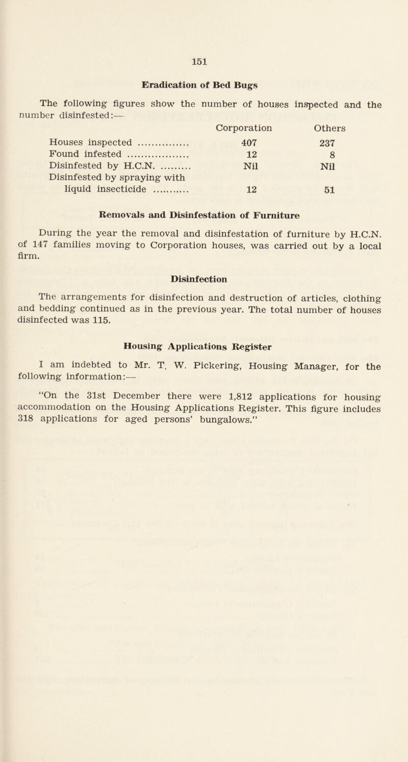 Eradication of Bed Bugs The following figures show the number of houses inspected and the number disinfested:— Corporation Others Houses inspected . 407 237 Found infested . 12 8 Disinfested by H.C.N. Nil Nil Disinfested by spraying with liquid insecticide . 12 51 Removals and Disinfestation of Furniture During the year the removal and disinfestation of furniture by H.C.N. of 147 families moving to Corporation houses, was carried out by a local firm. Disinfection The arrangements for disinfection and destruction of articles, clothing and bedding continued as in the previous year. The total number of houses disinfected was 115. Housing Applications Register I am indebted to Mr. T. W. Pickering, Housing Manager, for the following information:— “On the 31st December there were 1,812 applications for housing accommodation on the Housing Applications Register. This figure includes 318 applications for aged persons’ bungalows.”
