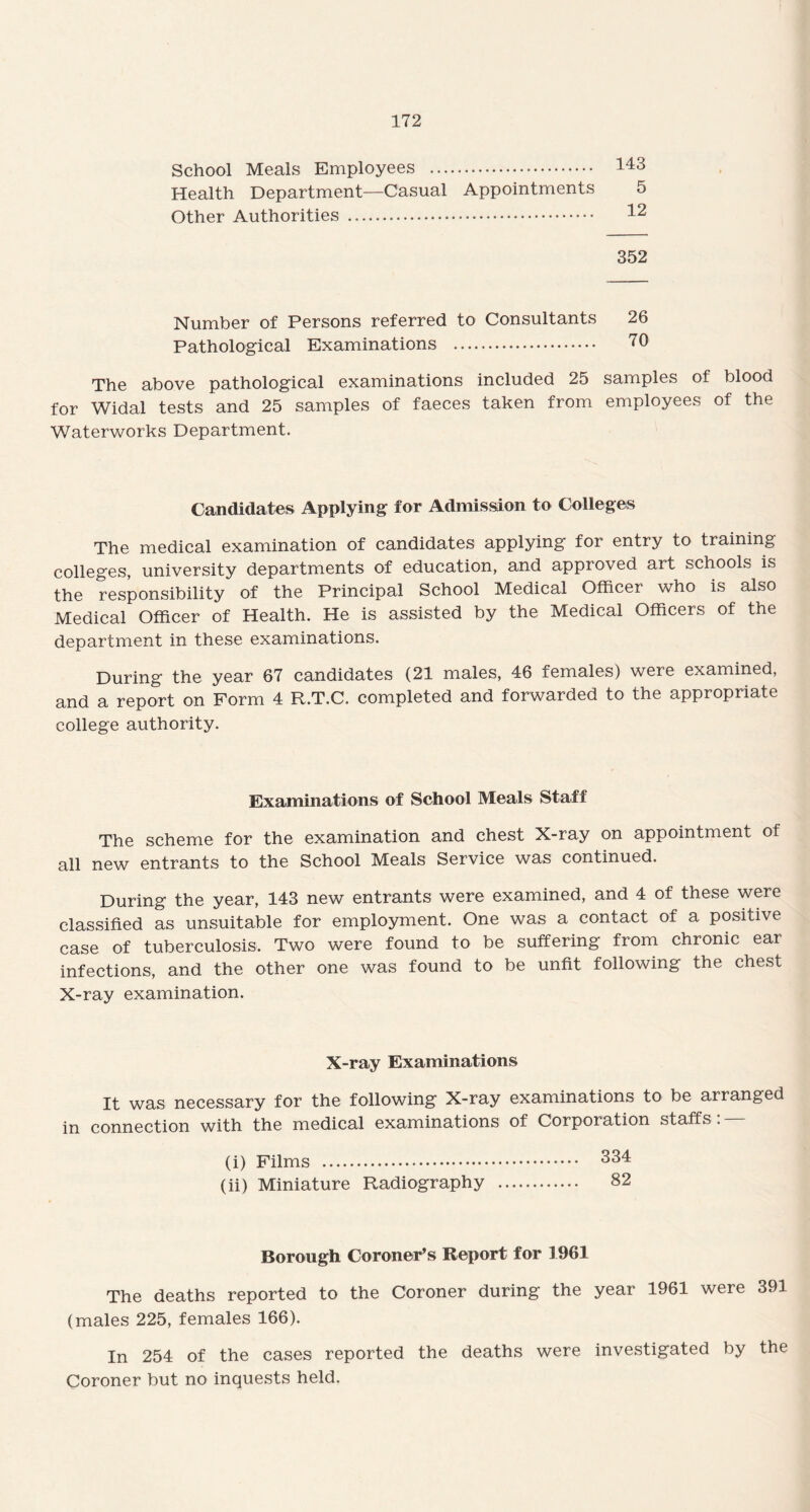 School Meals Employees . Health Department—Casual Appointments Other Authorities . 352 Number of Persons referred to Consultants 26 Pathological Examinations . 70 The above pathological examinations included 25 samples of blood for Widal tests and 25 samples of faeces taken from employees of the Waterworks Department. Candidates Applying for Admission to Colleges The medical examination of candidates applying for entry to training colleges, university departments of education, and approved art schools is the responsibility of the Principal School Medical Officer who is also Medical Officer of Health. He is assisted by the Medical Officers of the department in these examinations. During the year 67 candidates (21 males, 46 females) were examined, and a report on Form 4 R.T.C. completed and forwarded to the appropriate college authority. Examinations of School Meals Staff The scheme for the examination and chest X-ray on appointment of all new entrants to the School Meals Service was continued. During the year, 143 new entrants were examined, and 4 of these were classified as unsuitable for employment. One was a contact of a positive case of tuberculosis. Two were found to be suffering from chronic ear infections, and the other one was found to be unfit following the chest X-ray examination. X-ray Examinations It was necessary for the following X-ray examinations to be arranged in connection with the medical examinations of Corporation staffs . (i) Films . 334 (ii) Miniature Radiography . 82 Borough Coroner’s Report for 1961 The deaths reported to the Coroner during the year 1961 were 391 (males 225, females 166). In 254 of the cases reported the deaths were investigated by the Coroner but no inquests held.