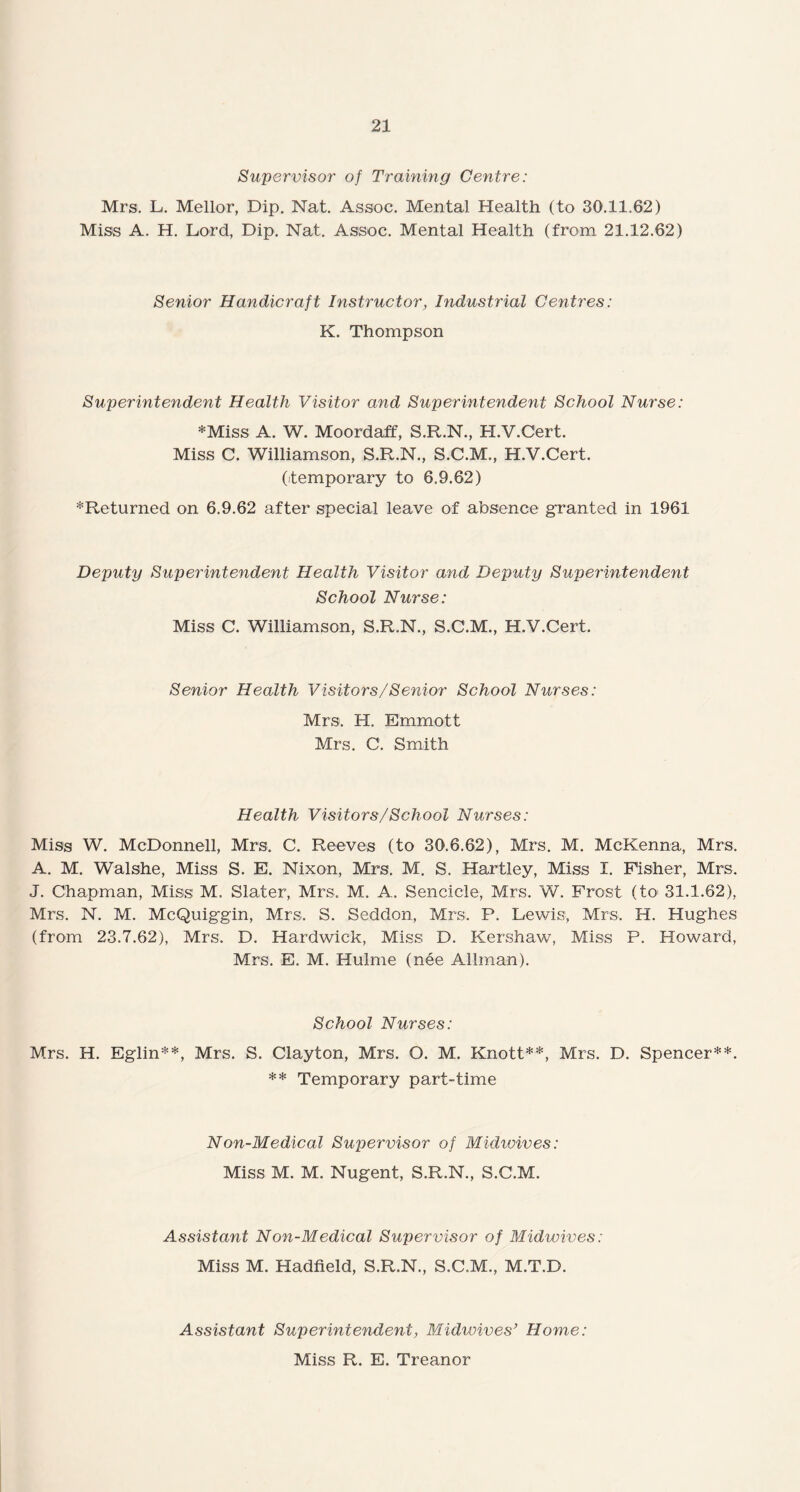Supervisor of Training Centre: Mrs. L. Mellor, Dip. Nat. Assoc. Mental Health (to 30.11.62) Miss A. H. Lord, Dip. Nat. Assoc. Mental Health (from 21.12.62) Senior Handicraft Instructor, Industrial Centres: K. Thompson Superintendent Health Visitor and Superintendent School Nurse: *Miss A. W. Moordaff, S.R.N., H.V.Cert. Miss C. Williamson, S.R.N., S.C.M., H.V.Cert. (temporary to 6.9.62) ^Returned on 6.9.62 after special leave of absence granted in 1961 Deputy Superintendent Health Visitor and Deputy Superintendent School Nurse: Miss C. Williamson, S.R.N., S.C.M., H.V.Cert. Senior Health Visitors/Senior School Nurses: Mrs. H. Emmott Mrs. C. Smith Health Visitors/School Nurses: Miss W. McDonnell, Mrs. C. Reeves (to 30.6.62), Mrs. M. McKenna, Mrs. A. M. Walshe, Miss S. E. Nixon, Mrs. M. S. Hartley, Miss I. Fisher, Mrs. J. Chapman, Miss M. Slater, Mrs, M. A. Sencicle, Mrs. W. Frost (to 31.1.62), Mrs. N. M. McQuiggin, Mrs, S. Seddon, Mrs. P. Lewis, Mrs. H. Hughes (from 23.7.62), Mrs. D. Hardwick, Miss D. Kershaw, Miss P. Howard, Mrs. E. M. Hulme (nee Allman). School Nurses: Mrs. H. Eglin**, Mrs. S. Clayton, Mrs. O. M. Knott**, Mrs. D. Spencer**. ** Temporary part-time Non-Medical Supervisor of Midwives: Miss M. M. Nugent, S.R.N., S.C.M. Assistant Non-Medical Supervisor of Midwives: Miss M. Hadfield, S.R.N., S.C.M., M.T.D. Assistant Superintendent, Midwives’ Home: Miss R. E. Treanor