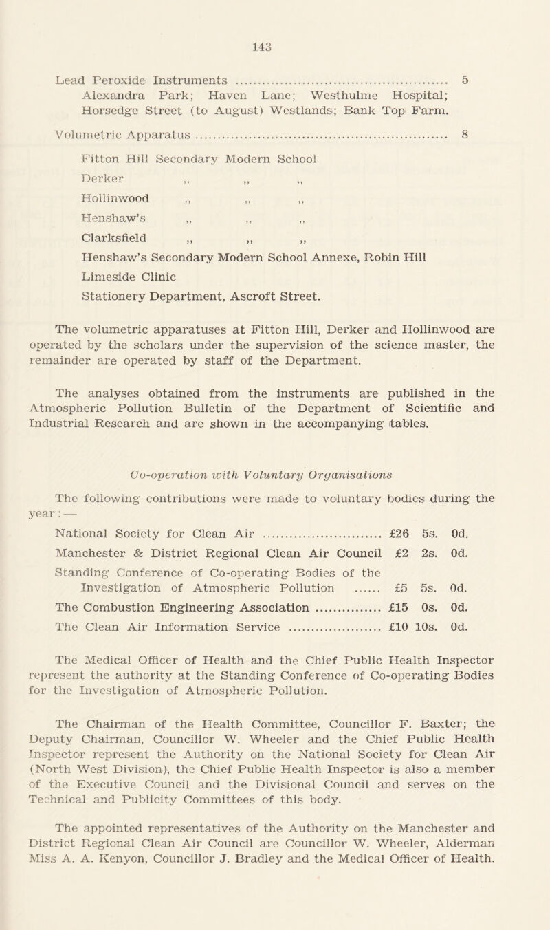 Lead Peroxide Instruments . 5 Alexandra Park; Haven Lane; Westhulme Hospital; Horsedge Street (to August) Westlands; Bank Top Farm. Volumetric Apparatus . 8 Fitton Hill Secondary Modern School Derker Hollinwood ,, ,, ,, Henshaw’s Clarksfield ,, ,, ,, Henshaw’s Secondary Modern School Annexe, Robin Hill Limeside Clinic Stationery Department, Ascroft Street. The volumetric apparatuses at Fitton Hill, Derker and Hollinwood are operated by the scholars under the supervision of the science master, the remainder are operated by staff of the Department. The analyses obtained from the instruments are published in the Atmospheric Pollution Bulletin of the Department of Scientific and Industrial Research and are shown in the accompanying tables. Co-operation with Voluntary Organisations The following contributions were made to voluntary bodies during the year:— National Society for Clean Air . £26 5s. Od. Manchester & District Regional Clean Air Council £2 2s. Od. Standing Conference of Co-operating Bodies of the Investigation of Atmospheric Pollution ...... £5 5s. Od. The Combustion Engineering Association . £15 Os. Od. The Clean Air Information Service . £10 10s. Od. The Medical Officer of Health and the Chief Public Health Inspector represent the authority at the Standing Conference of Co-operating Bodies for the Investigation of Atmospheric Pollution. The Chairman of the Health Committee, Councillor F. Baxter; the Deputy Chairman, Councillor W. Wheeler and the Chief Public Health Inspector represent the Authority on the National Society for Clean Air (North West Division), the Chief Public Health Inspector is also a member of the Executive Council and the Divisional Council and serves on the Technical and Publicity Committees of this body. The appointed representatives of the Authority on the Manchester and District Regional Clean Air Council are Councillor W. Wheeler, Alderman Miss A. A. Kenyon, Councillor J. Bradley and the Medical Officer of Health.