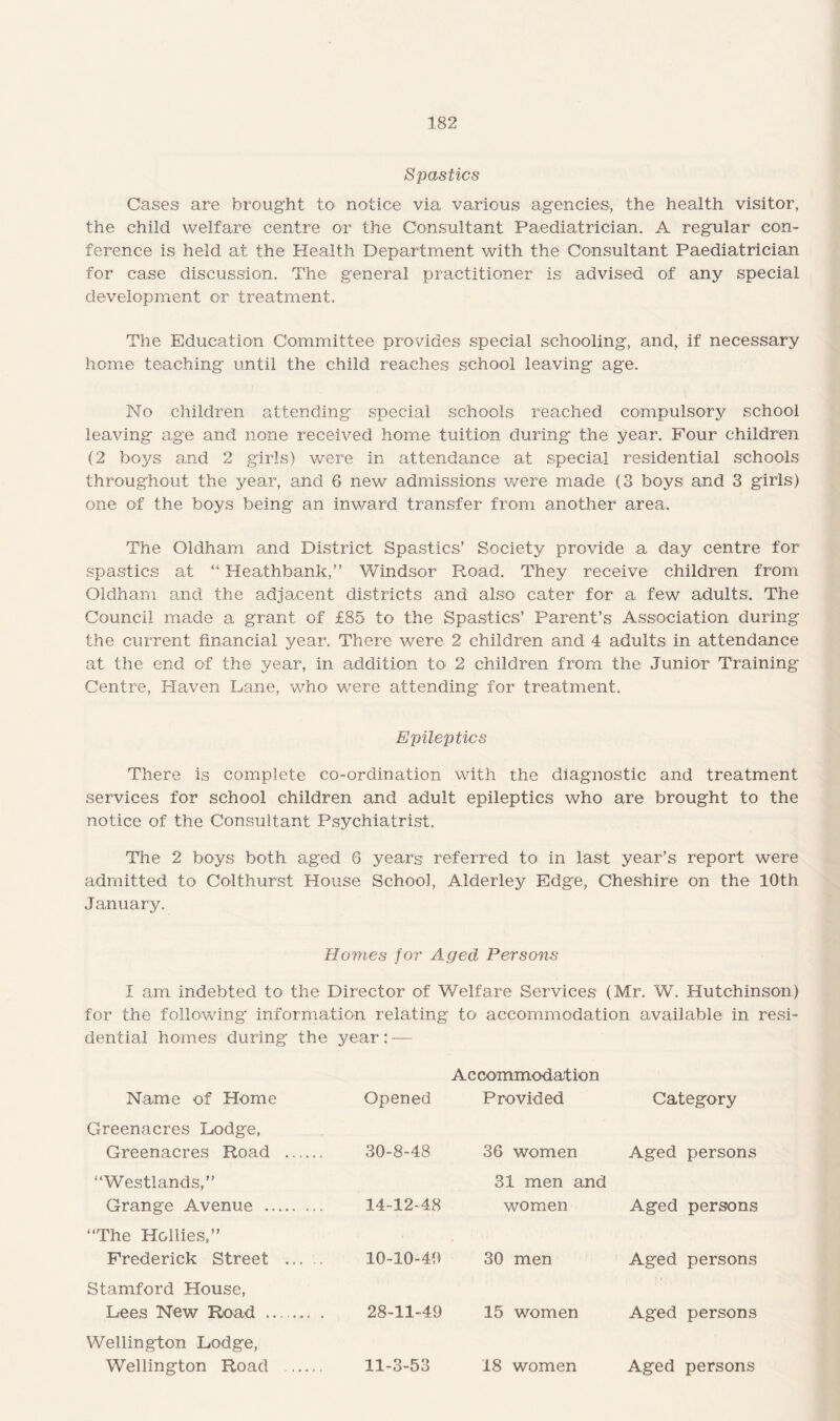 Spastics Cases are brought to notice via various agencies, the health visitor, the child welfare centre or the Consultant Paediatrician. A regular con¬ ference is held at the Health Department with the Consultant Paediatrician for case discussion. The general practitioner is advised of any special development or treatment. The Education Committee provides special schooling, and, if necessary home teaching until the child reaches school leaving age. No children attending special schools reached compulsory school leaving age and none received home tuition during the year. Four children (2 boys and 2 girls) were in attendance at special residential schools throughout the year, and 6 new admissions were made (3 boys and 3 girls) one of the boys being an inward transfer from another area. The Oldham and District Spastics’ Society provide a day centre for spastics at “ Heathbank,” Windsor Road. They receive children from Oldham and the adjacent districts and also cater for a few adults. The Council made a grant of £85 to the Spastics’ Parent’s Association during the current financial year. There were 2 children and 4 adults in attendance at the end of the year, in addition to 2 children from the Junior Training Centre, Haven Dane, who1 were attending for treatment. Epileptics There is complete co-ordination with the diagnostic and treatment services for school children and adult epileptics who are brought to the notice of the Consultant Psychiatrist. The 2 boys both aged 6 years referred to in last year’s report were admitted to Colthurst House School, Alderley Edge, Cheshire on the 10th January. Homes for Aged Persons I am indebted to the Director of Welfare Services (Mr. W. Hutchinson) for the following information relating to accommodation available in resi- dential homes during the year:— Name of Home Opened A c commodat ion Provided Category Greenacres Dodge, Greenacres Road . 30-8-48 36 women Aged persons :‘Westlands,” Grange Avenue . 14-12-48 31 men and women Aged persons “The Hollies,” Frederick Street . 10-10-40 30 men Aged persons Stamford House, Dees New Road . 28-11-49 15 women Aged persons Wellington Dodge, Wellington Road . 11-3-53 18 women Aged persons