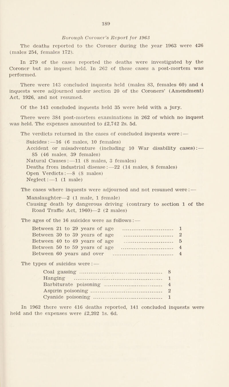 Borough Coroner’s Report for 1963 The deaths reported to the Coroner during the year 1963 were 426 (males 254, females 172). In 279 of the cases reported the deaths were investigated by the Coroner but no inquest held. In 262 of these cases a post-mortem was performed. There were 143 concluded inquests held (males 83, females 60) and 4 inquests were adjourned under section 20 of the Coroners’ (Amendment) Act, 1926, and not resumed. Of the 143 concluded inquests held 35 were held with a jury. There were 384 post-mortem examinations in 262 of which no< inquest was held. The expenses amounted to £2,742 2s. 5d. The verdicts returned in the cases of concluded inquests were : — Suicides :—16 (6 males, 10 females) Accident or misadventure (including 10 War disability cases): — 85 (46 males, 39 females) Natural Causes :—11 (8 males, 3 females) Deaths from industrial disease:—22 (14 males, 8 females) Open Verdicts :—8 (8 males) Neglect:—1 (1 male) The cases where inquests were adjourned and not resumed were : — Manslaughter—2 (1 male, 1 female) Causing death by dangerous driving (contrary to' section 1 of the Road Traffic Act, 1960)—2 (2 males) The ages of the 16 suicides were as follows : — Between 21 to 29 years of age . 1 Between 30 to 39 years of age . 2 Between 40 to1 49 years of age . 5 Between 50 to 59 years of age . 4 Between 60 years and over . 4 The types of suicides were: — Coal gassing . 8 Hanging . 1 Barbiturate poisoning . 4 Aspirin poisoning . 2 Cyanide poisoning . 1 In 1962 there were 416 deaths reported, 141 concluded inquests were held and the expenses were £2,202 Is. 6d.