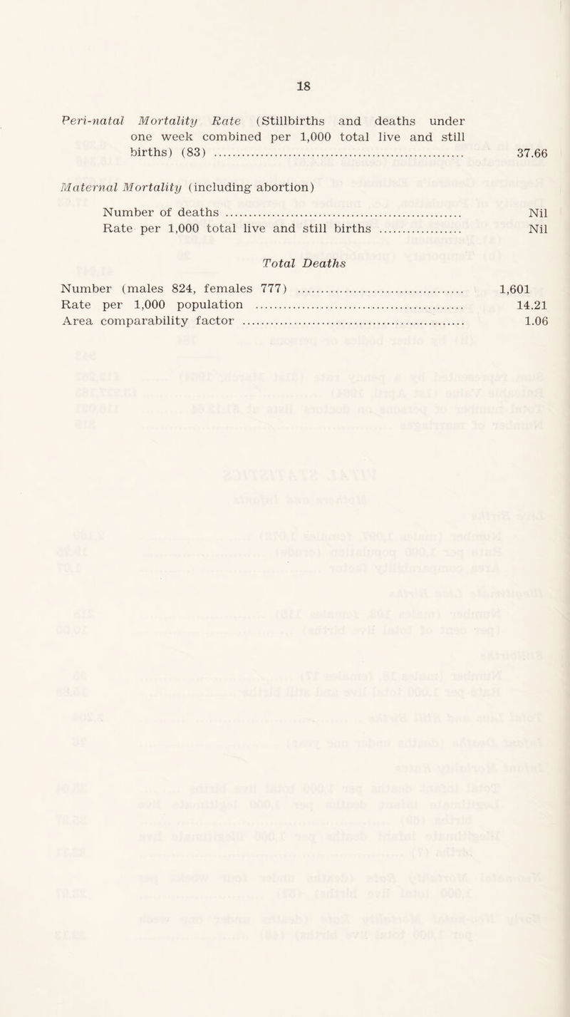 Peri-natal Mortality Rate (Stillbirths and deaths under one week combined per 1,000 total live and still births) (83) . 37.66 Maternal Mortality (including abortion) Number of deaths . Nil Rate per 1,000 total live and still births . Nil Total Deaths Number (males 824, females 777) .. 1,601 Rate per 1,000 population . 14.21 Area comparability factor . 1.06