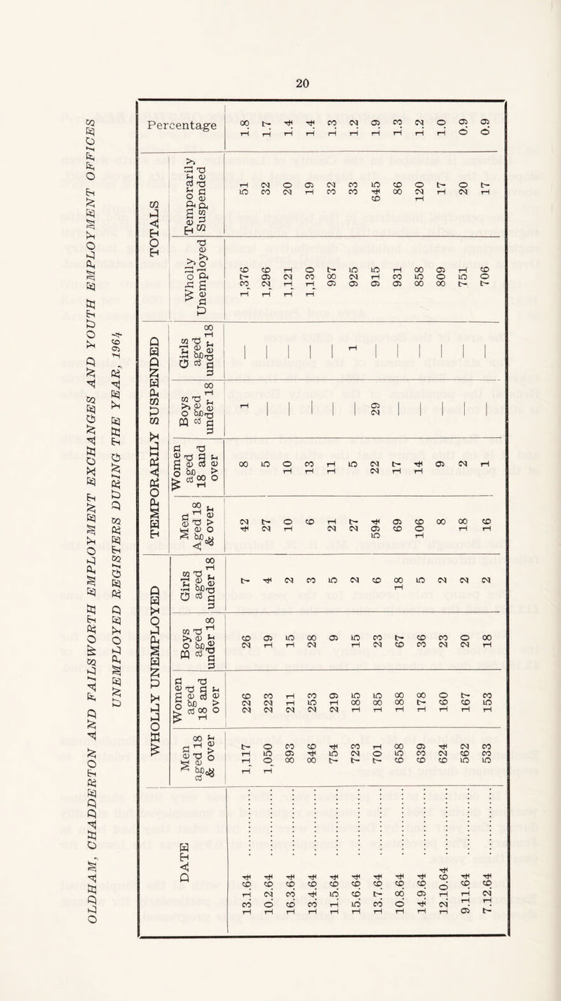CO o> >H •N 03 H >H 65 &! P Cb P 3 KJ P CQ cb si ci ki P o p P Percentage m P «! Eh O P >> 73 73 Sm cu d o O O) a a 3 ui § 3 73 cu >> o O cl I i 13 oo M 'O 7! t: ® a; biDrrt 3 00 rH W 73 i. r*> d) O &0t3 3 3 73 £> Tl 3 f-i 3 at a5 cu O > s *< rj V b—I 0) O Q H P O P Ph § H i p p p p o w & oo rH W V u *3 ^33 0^3 3 00 M 73 t1 P> p ft o h£)$ 3 73 oo t* rJH CO rH 03 © CO 03 05 © 05 o H Eh <1 Q rH tO 00 O 03 05 03 CO CO CO to rH co CO 00 o 03 o 03 © © rH O b- © to H oo © b- © CO oo 03 rH © to © 00 rH C3_ rH rH rH rH rH © © © © oo oo rH CO to o b- b* 05 03 0QtO©00rHlOO3b-rH©C<!rH rH rH rH 03 rH rH ^ N H 03 03 05 CO © rH rH LO rH b-rH03©Oi003©QOl00303C3 © © 03 rH to 00 03 © to rH CO 03 b- © © OO co 03 © 03 00 rH Wome: aged 18 an< over © 03 03 223 211 253 219 185 185 188 178 091 167 153 den ed 18 over IO* © CO © rH CO rH 00 © rH 03 CO rH to ©5 rH to 03 © © CO 03 © CO rH © 00 00 b> b- © © © to to tH rH tH rH rH rH rH rH rH rH © rH rH © © © © © © © © © © © © rH 03 CO H ip © P 00 © rH rH 03 00 © © CO rH id CO © rH 03 rH rH rH rH rH rH rH rH rH rH rH r—i © P