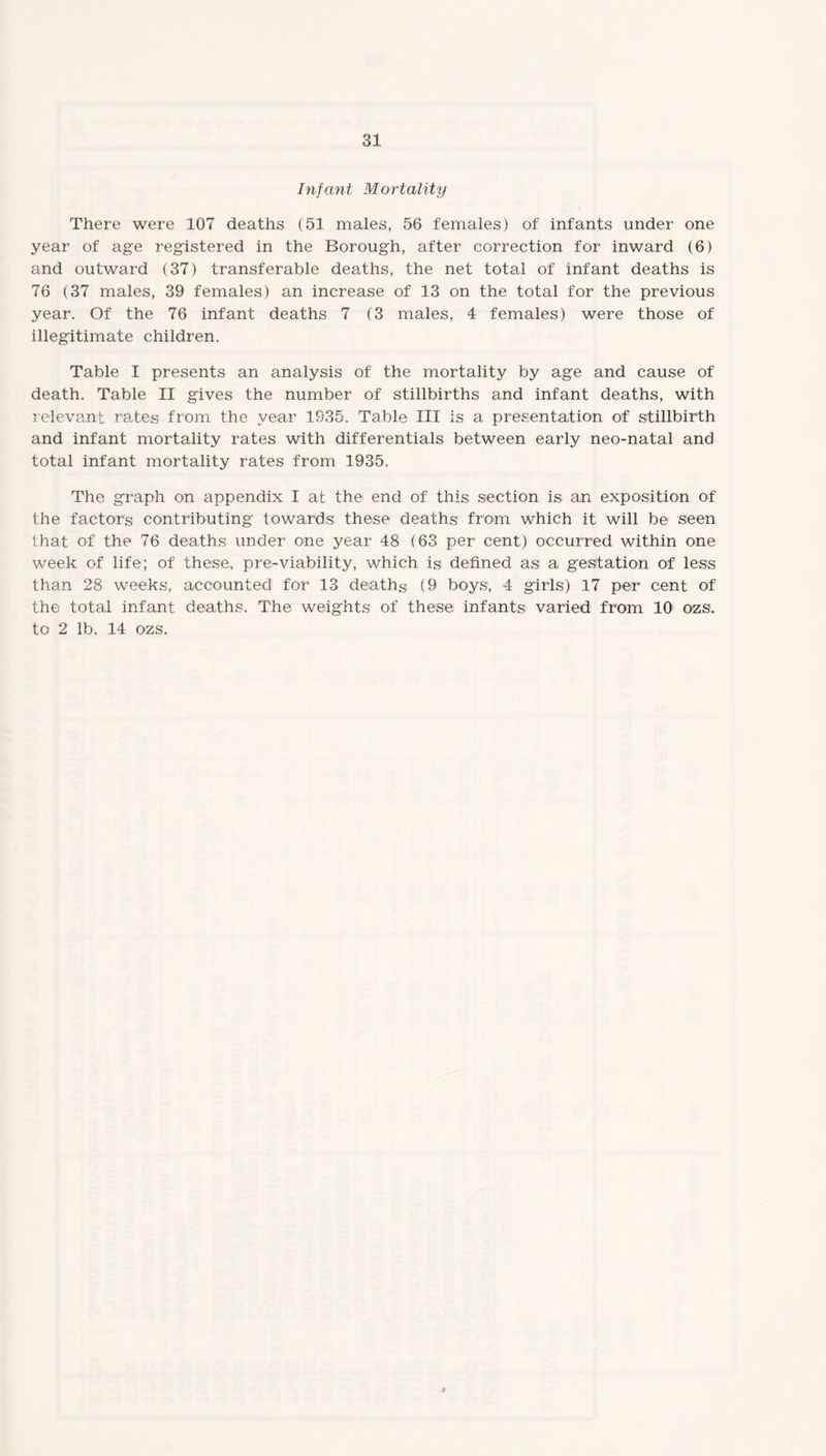 Infant Mortality There were 107 deaths (51 males, 56 females) of infants under one year of age registered in the Borough, after correction for inward (6) and outward (37) transferable deaths, the net total of infant deaths is 76 (37 males, 39 females) an increase of 13 on the total for the previous year. Of the 76 infant deaths 7 (3 males, 4 females) were those of illegitimate children. Table I presents an analysis of the mortality by age and cause of death. Table II gives the number of stillbirths and infant deaths, with relevant rates from the year 1S35. Table III is a presentation of stillbirth and infant mortality rates with differentials between early neo-natal and total infant mortality rates from 1935. The graph on appendix I at the end of this section is an exposition of the factors contributing towards these deaths from which it will be seen that of the 76 deaths under one year 48 (63 per cent) occurred within one week of life; of these, pre-viability, which is defined as a gestation of less than 28 weeks, accounted for 13 deaths; (9 boys, 4 girls) 17 per cent of the total infant deaths. The weights of these infants varied from 10 ozs. to 2 lb. 14 ozs. 9