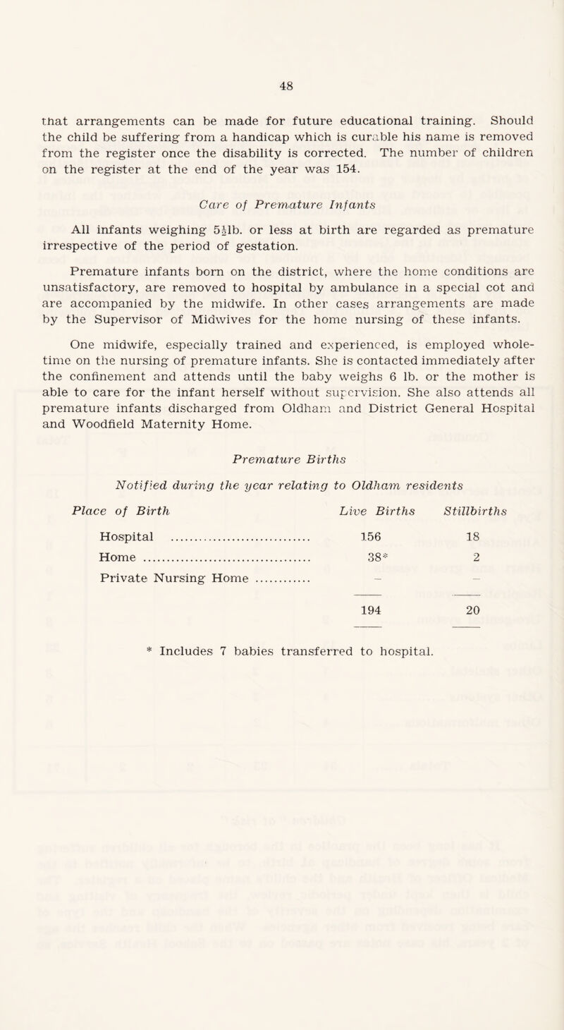 that arrangements can be made for future educational training. Should the child be suffering from a handicap which is curable his name is removed from the register once the disability is corrected. The number of children on the register at the end of the year was 154. Care of Premature Infants All infants weighing 5|lb. or less at birth are regarded as premature irrespective of the period of gestation. Premature infants born on the district, where the home conditions are unsatisfactory, are removed to hospital by ambulance in a special cot and are accompanied by the midwife. In other cases arrangements are made by the Supervisor of Midwives for the home nursing of these infants. One midwife, especially trained and experienced, is employed whole¬ time on the nursing of premature infants. She is contacted immediately after the confinement and attends until the baby weighs 6 lb. or the mother is able to care for the infant herself without supervision. She also attends all premature infants discharged from Oldham and District General Hospital and Woodfield Maternity Home. Premature Births Notified during the year relating to Oldham residents Place of Birth Live Births Stillbirths Hospital . 156 18 Home . 38* 2 Private Nursing Home 194 20 * Includes 7 babies transferred to hospital.