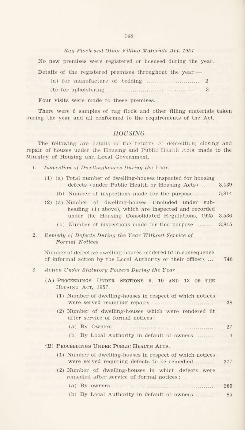 Rag Flock and Other Filling Materials Act, 1951 No new premises were registered or licensed during the year. Details of the registered premises throughout the year:— (a) for manufacture of bedding . 2 (b) for upholstering . 3 Four visits were made to these premises. There were 6 samples of rag flock and other filling materials taken during the year and all conformed to the requirements of the Act. HOUSING The following are details of the returns of demolition, closing and repair of houses under the Housing and Public Health Acts, made to the Ministry of Housing and Local Government. 1. Inspection of Dwellinghouses During the Year. (1) (a) Total number of dwelling-houses inspected for housing defects (under Public Health or Housing Acts) . 3,439 (b) Number of inspections made for the purpose . 5,814 (2) (a) Number of dwelling-houses (included under sub¬ heading (1) above), which are inspected and recorded under the Housing Consolidated Regulations, 1925 3,536 (b) Number of inspections made for this purpose . 3,815 2. Remedy of Defects During the Year Without Service of Formal Notices Number of defective dwelling-houses rendered fit in consequence of informal action by the Local Authority or their officers ... 746 3. Action Under Statutory Powers During the Year (A) Proceedings Under Sections 9, 10 and 12 of the Housing Act, 1957. (1) Number of dwelling-houses in respect of which notices were served requiring repairs . 28 (2) Number of dwelling-houses which were rendered fit after service of formal notices : (a) By Owners . 27 (b) By Local Authority in default of owners . 4 (B) Proceedings Under Public Health Acts. (1) Number of dwelling-houses in respect of which notices were served requiring defects to be remedied . 277 (2) Number of dwelling-houses in which defects were remedied after service of formal notices : (a) By owners . 263 (b) By Local Authority in default of owners . 85